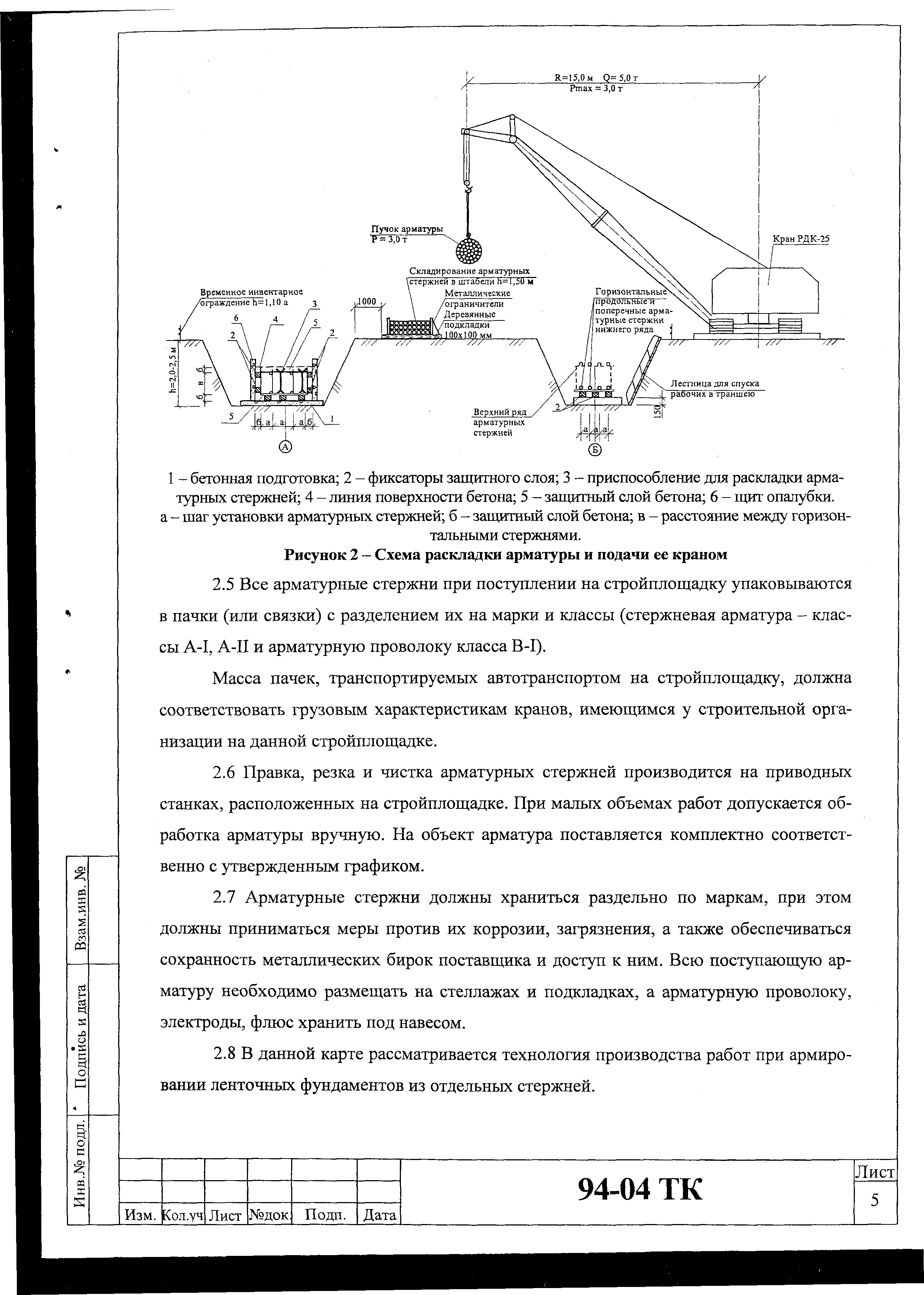 Технологическая карта 94-04 ТК