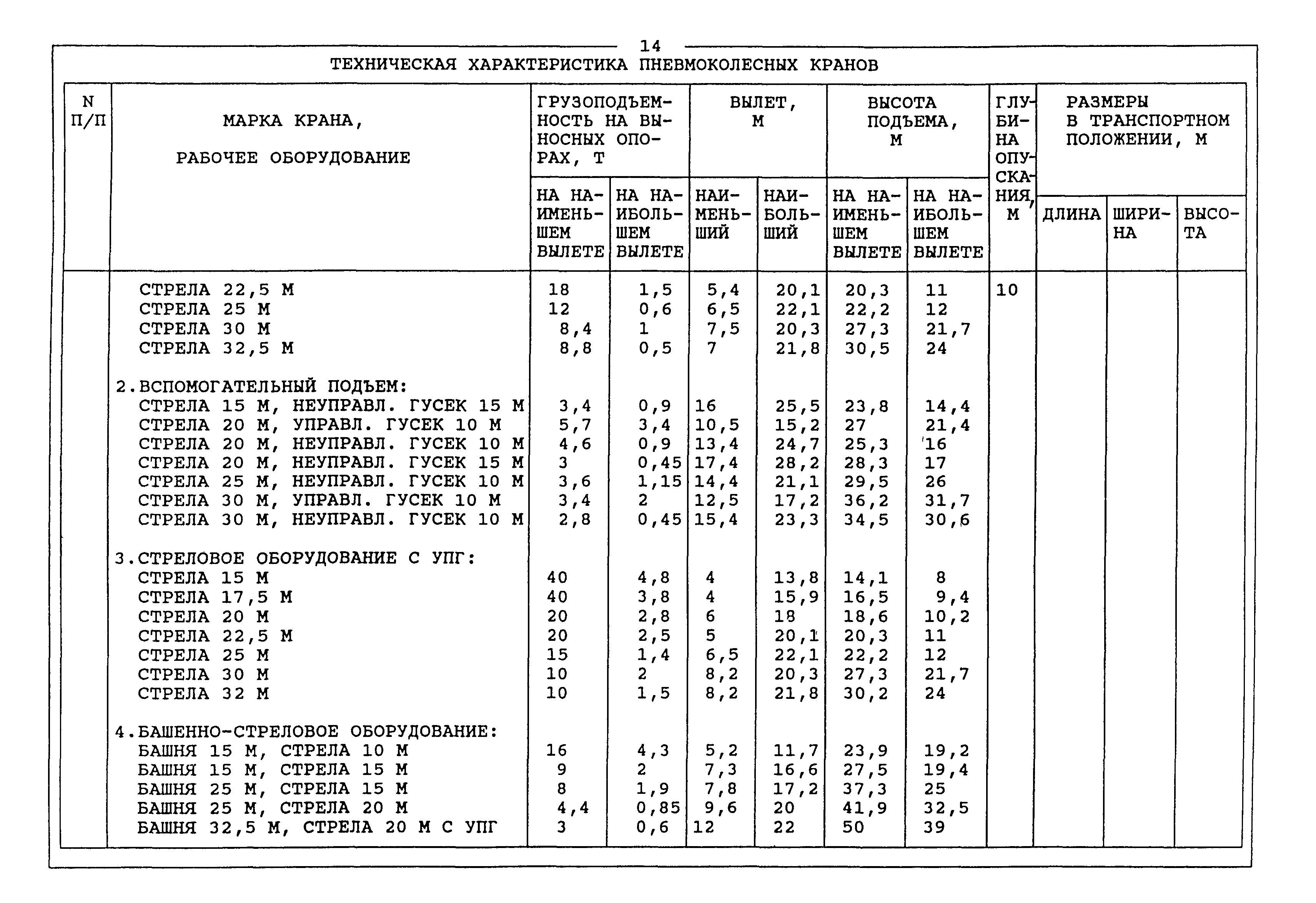 кран кс5363 характеристики. технические параметры самоходного крана. выбор самоходного крана. характеристики самоходных кранов. характеристики самоходных кранов.
