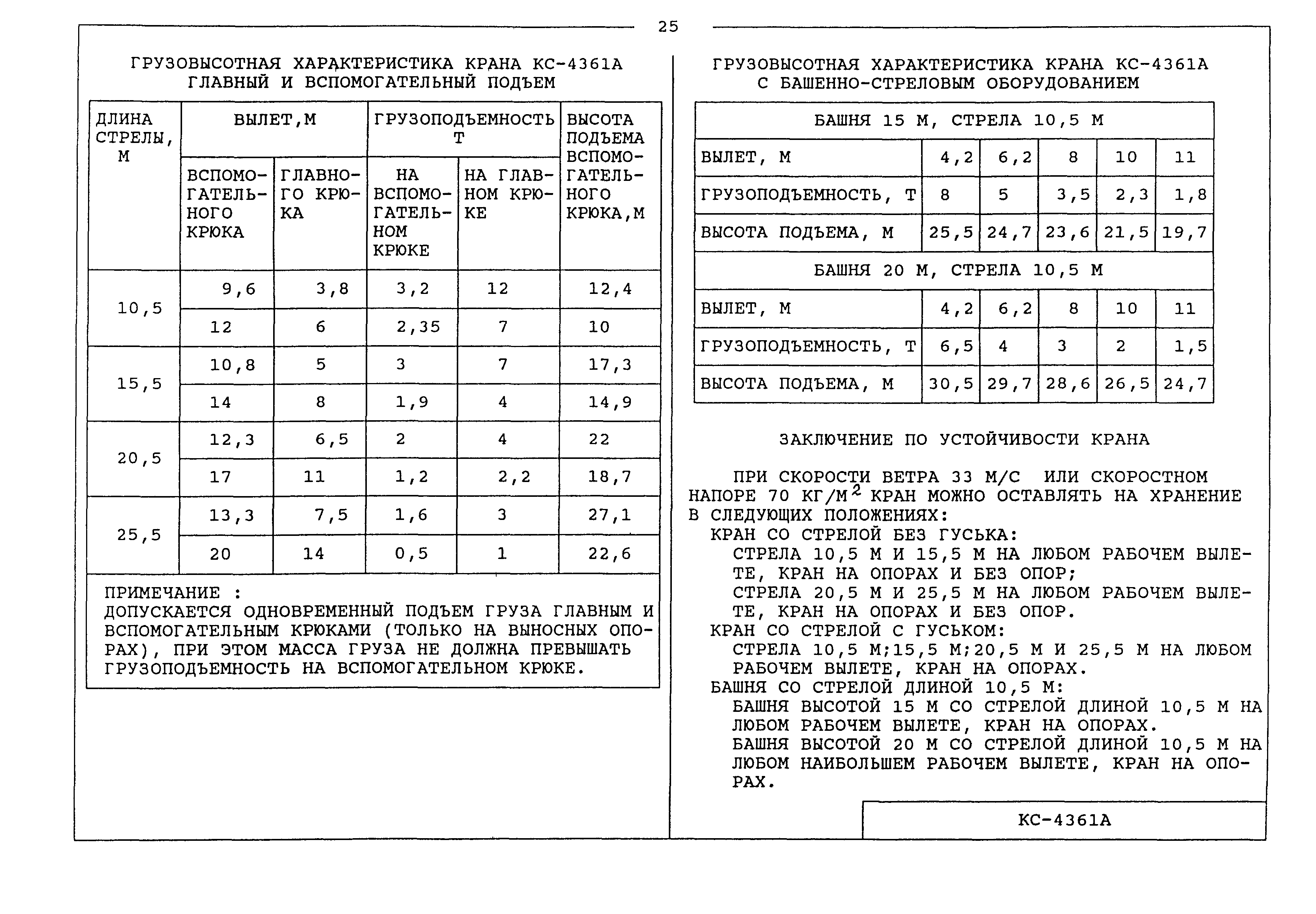 1996 характеристика. шевроле корвет гранд спорт 1991. стреловые самоходные краны таблица. тойота камри 40 технические характеристики 2. магирус дойц самосвал.