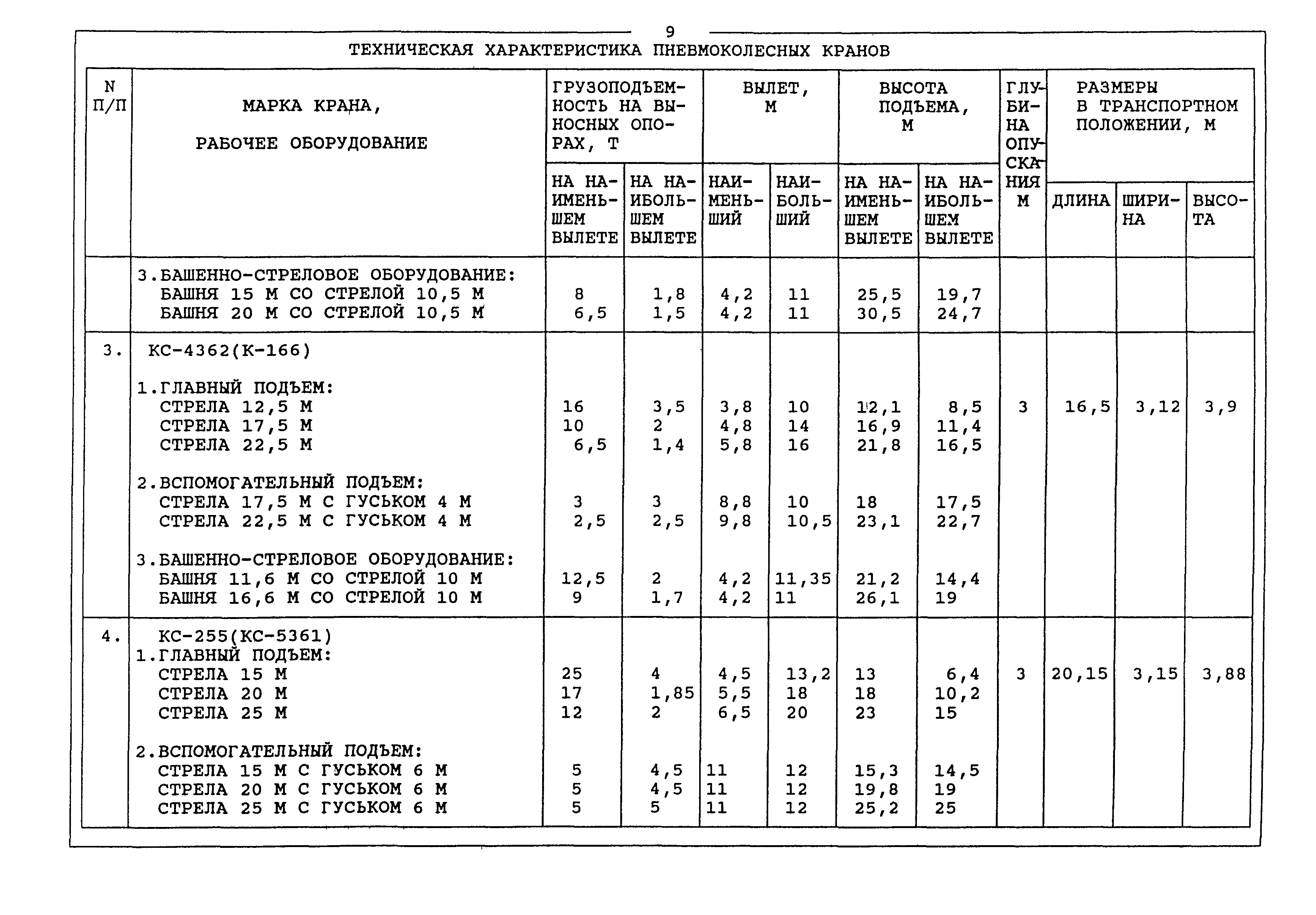 Автомобильные краны технические характеристики