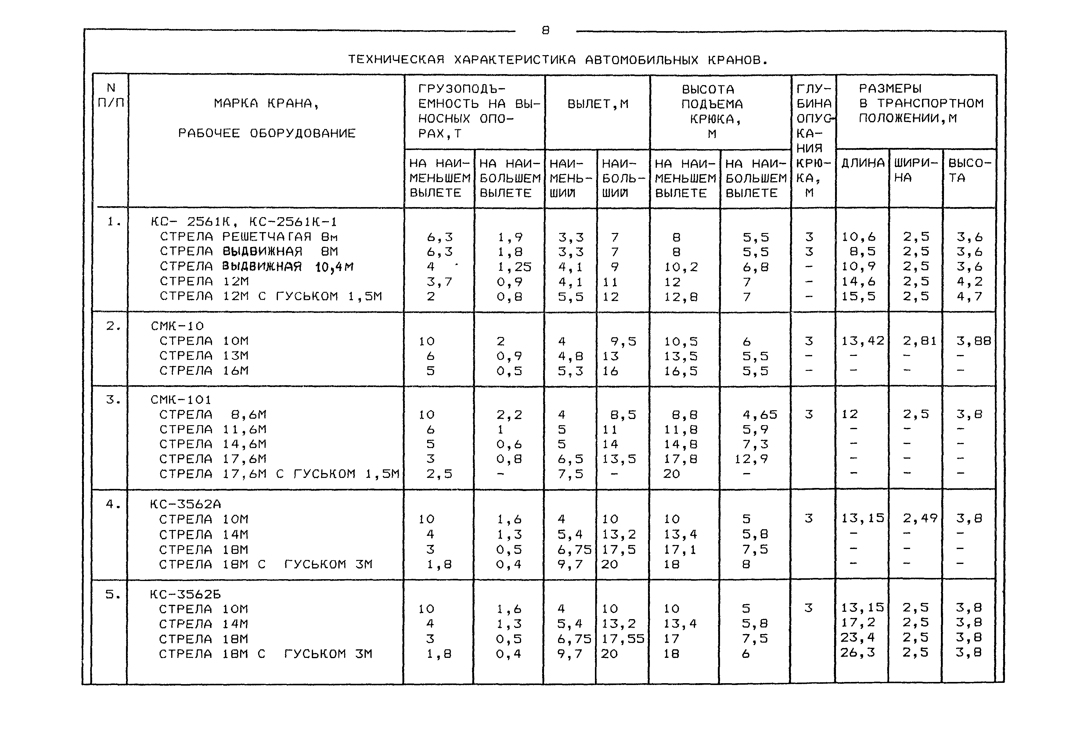 Автомобильные краны технические характеристики