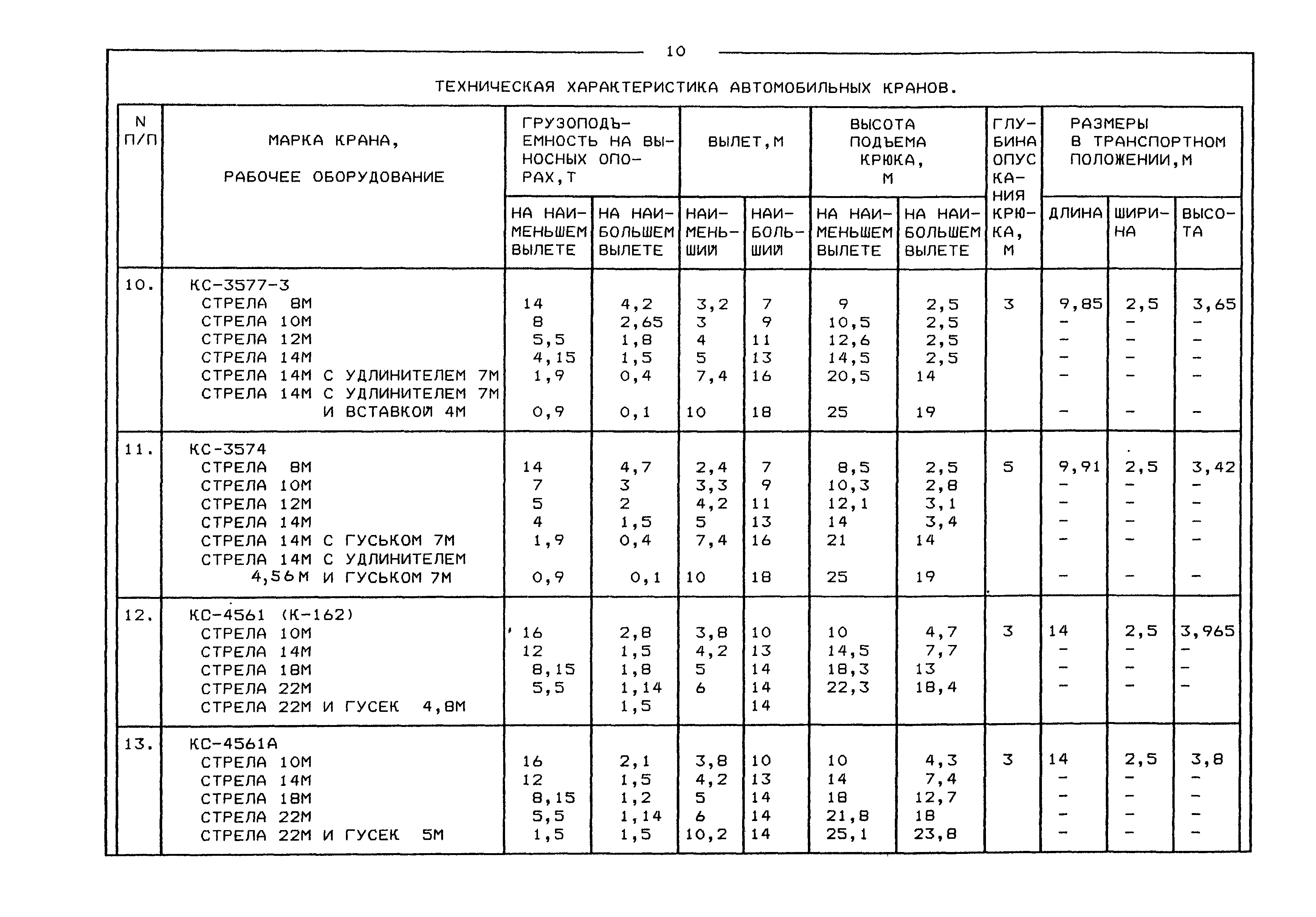 Автомобильные краны технические характеристики