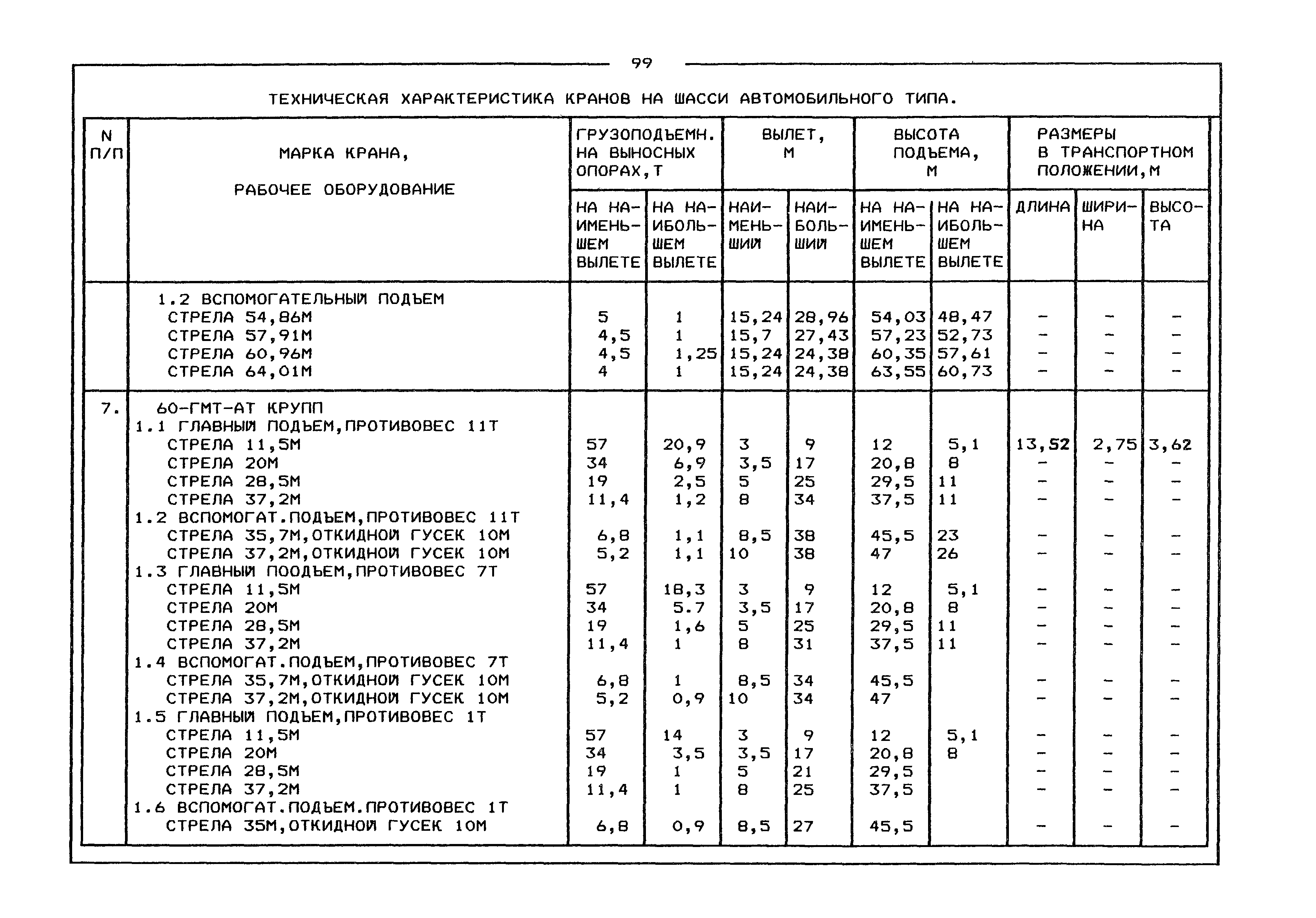 Автомобильные краны технические характеристики