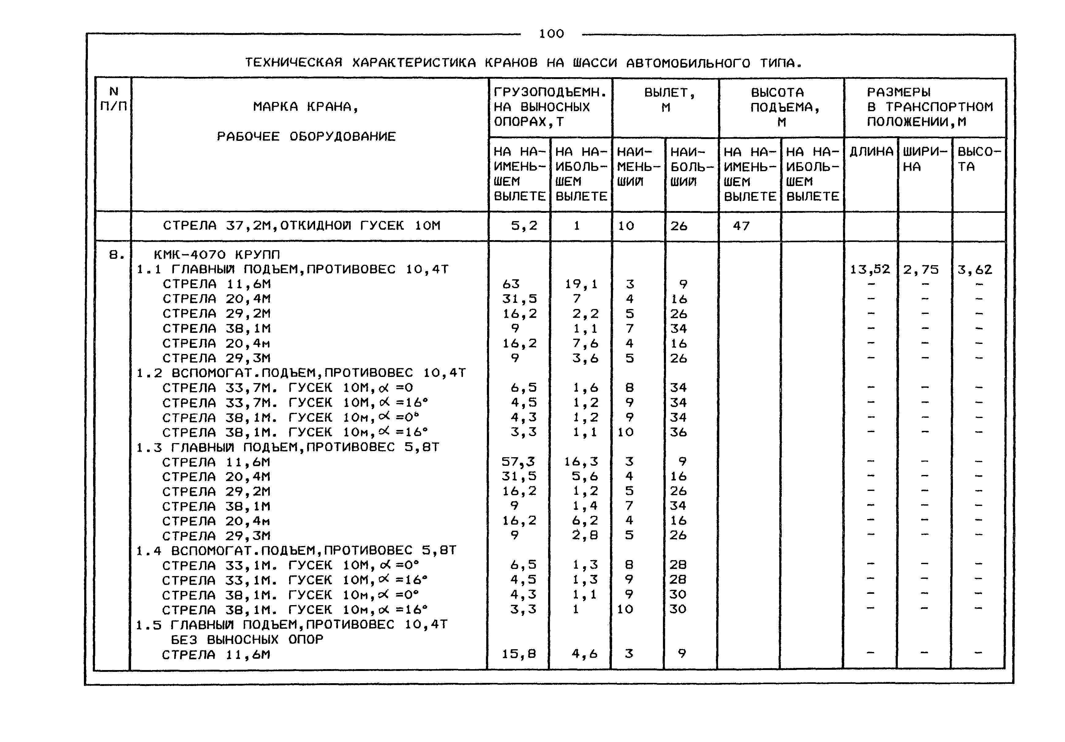 Автомобильные краны технические характеристики