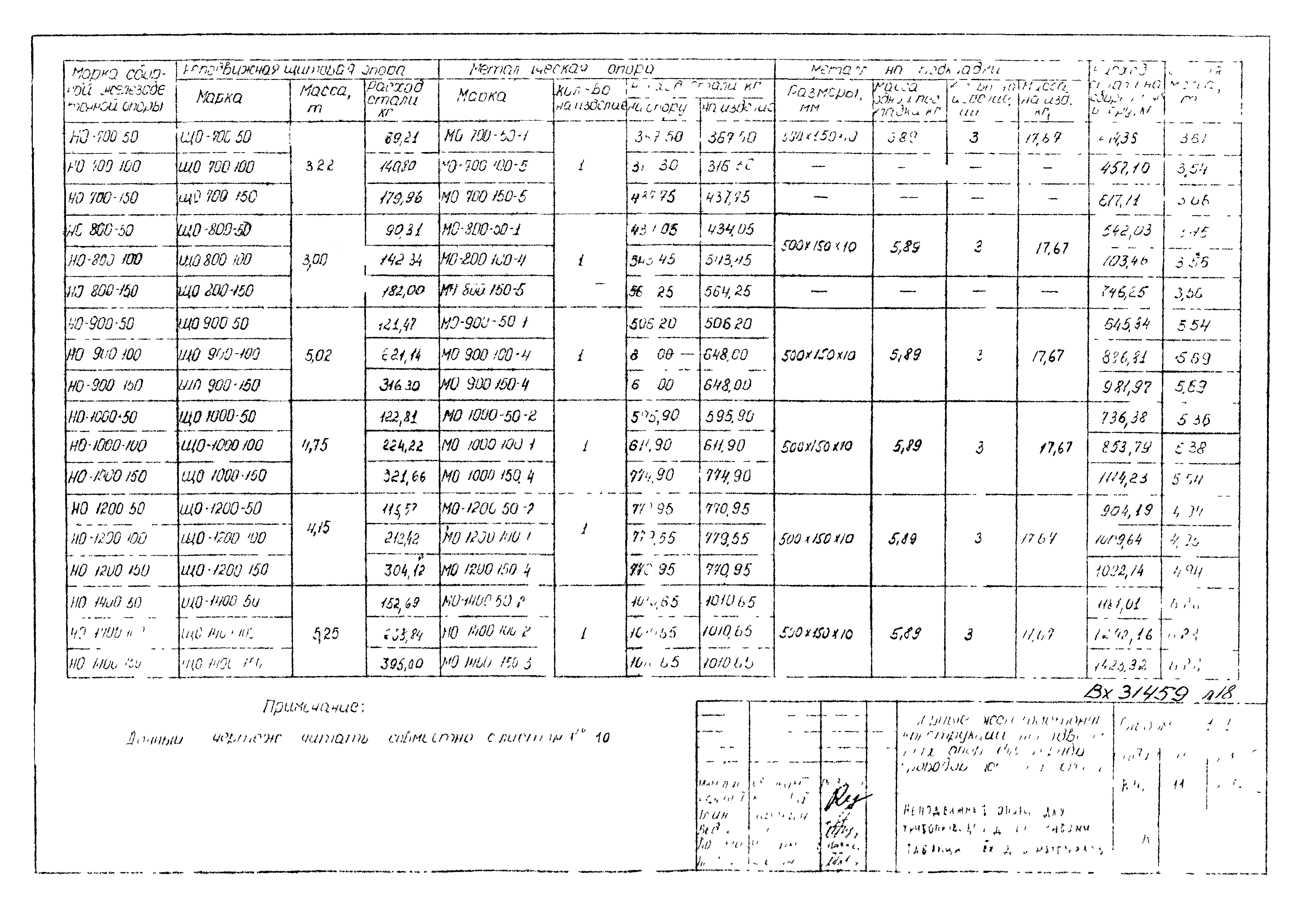 Альбом ПС-151