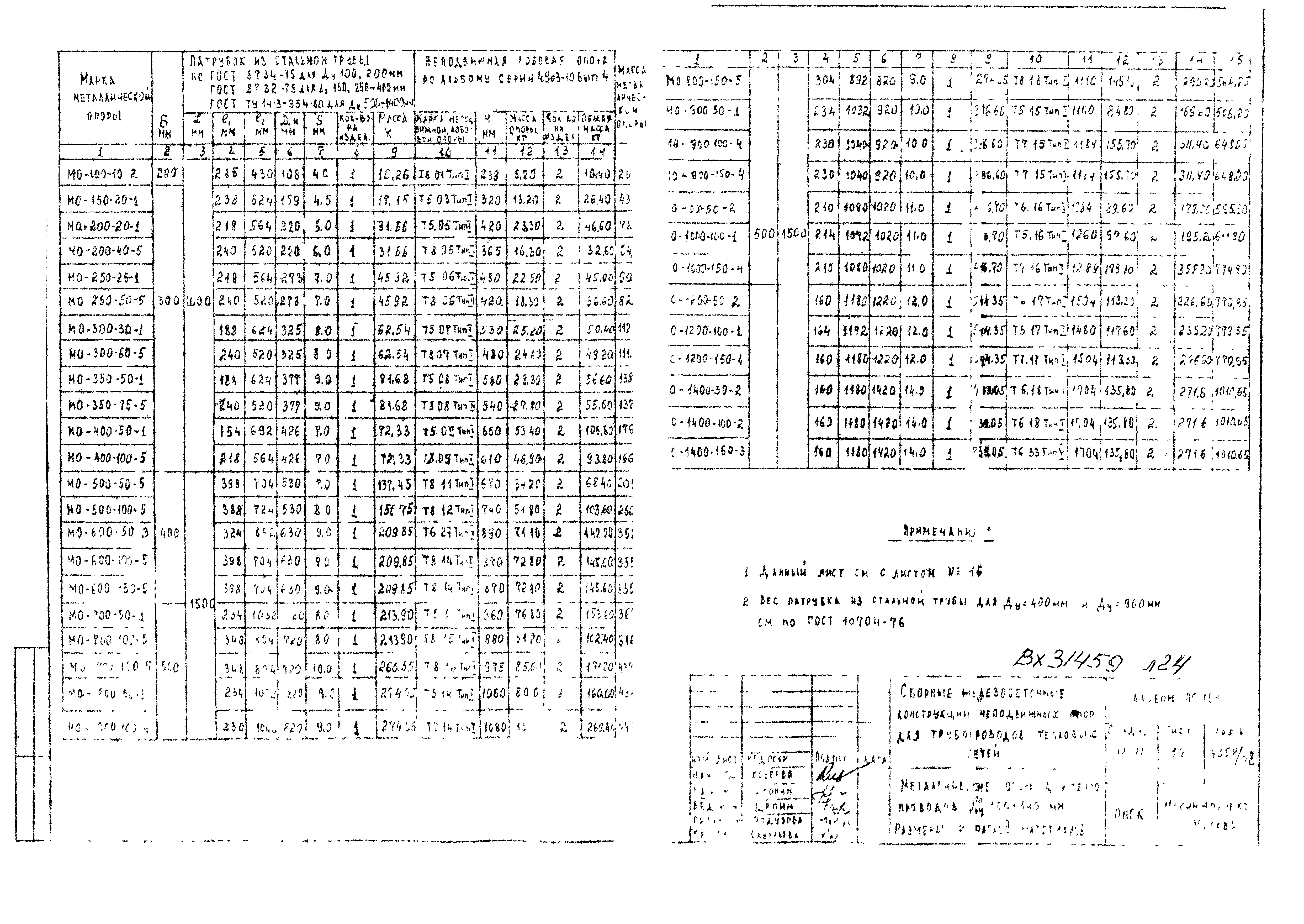 Альбом ПС-151