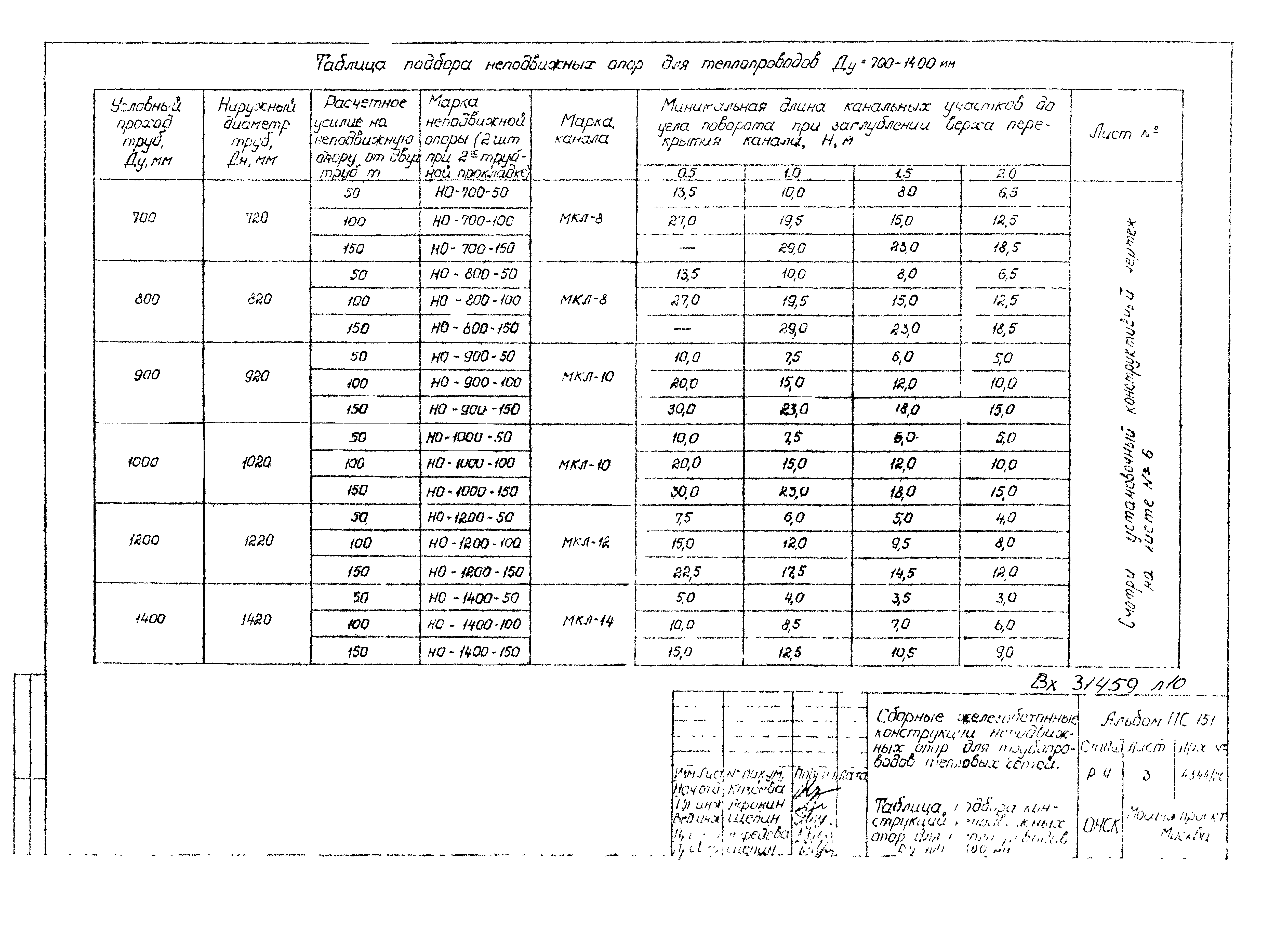 Альбом ПС-151