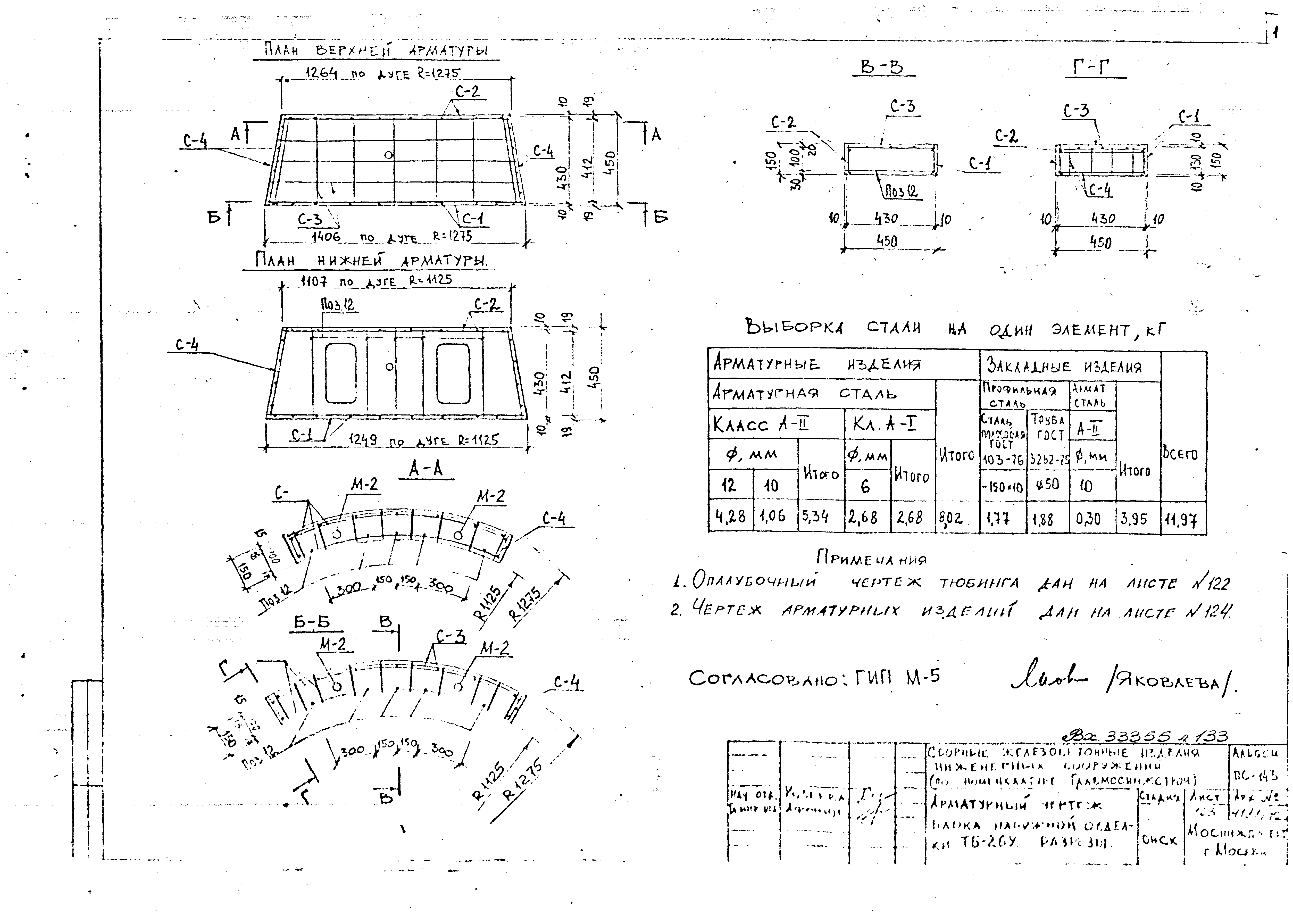 Альбом ПС-143