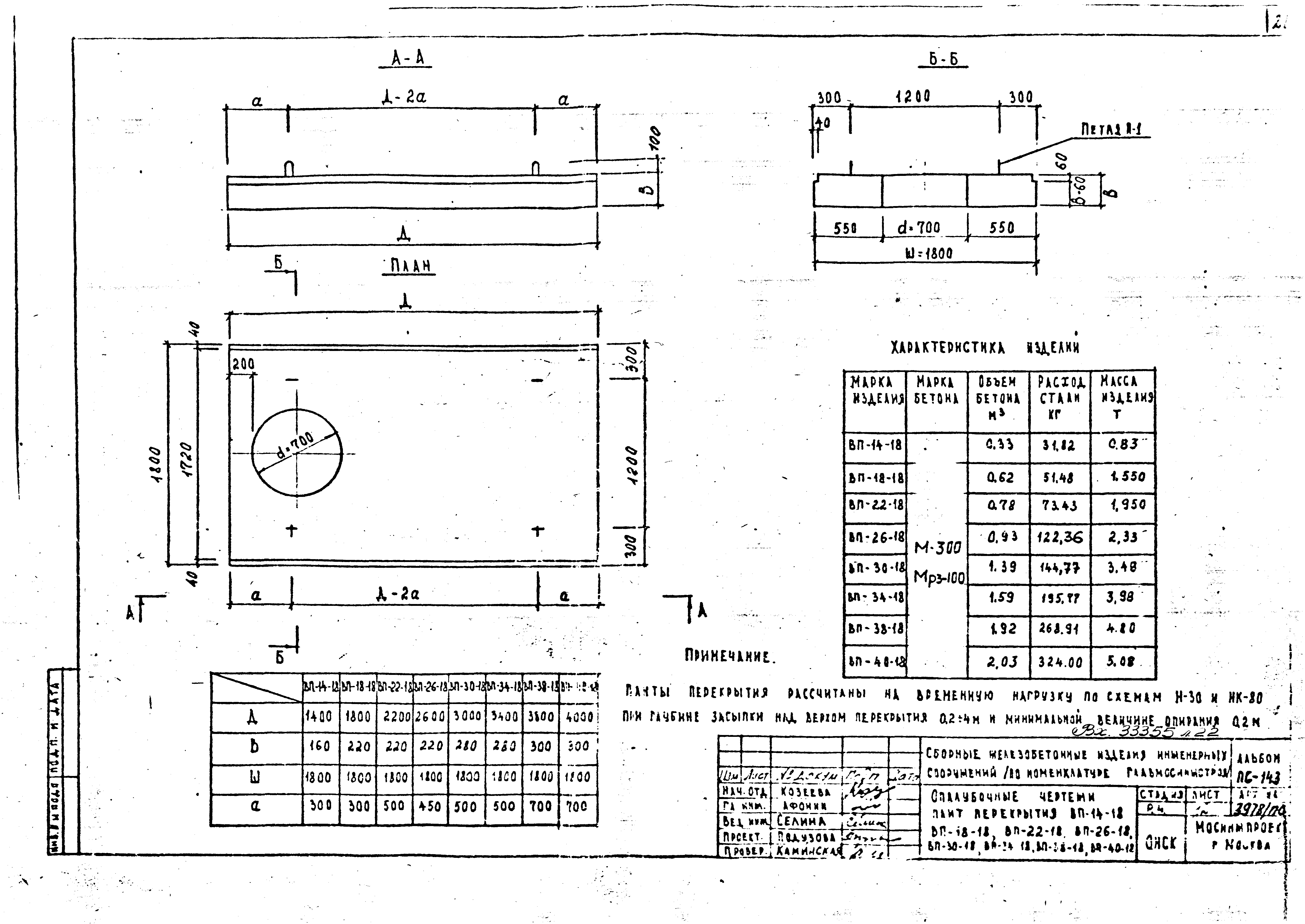 Альбом ПС-143