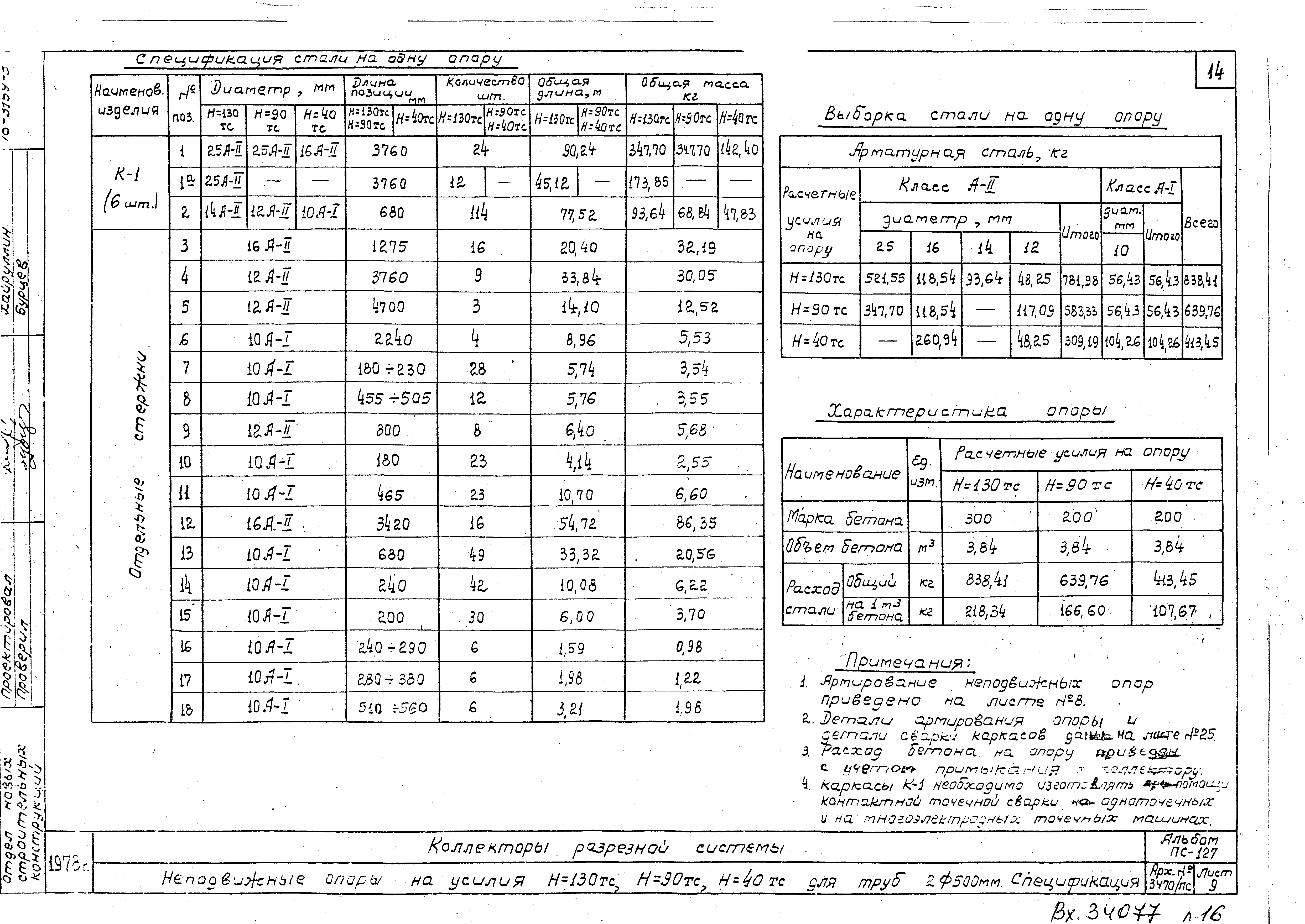 Альбом ПС-127