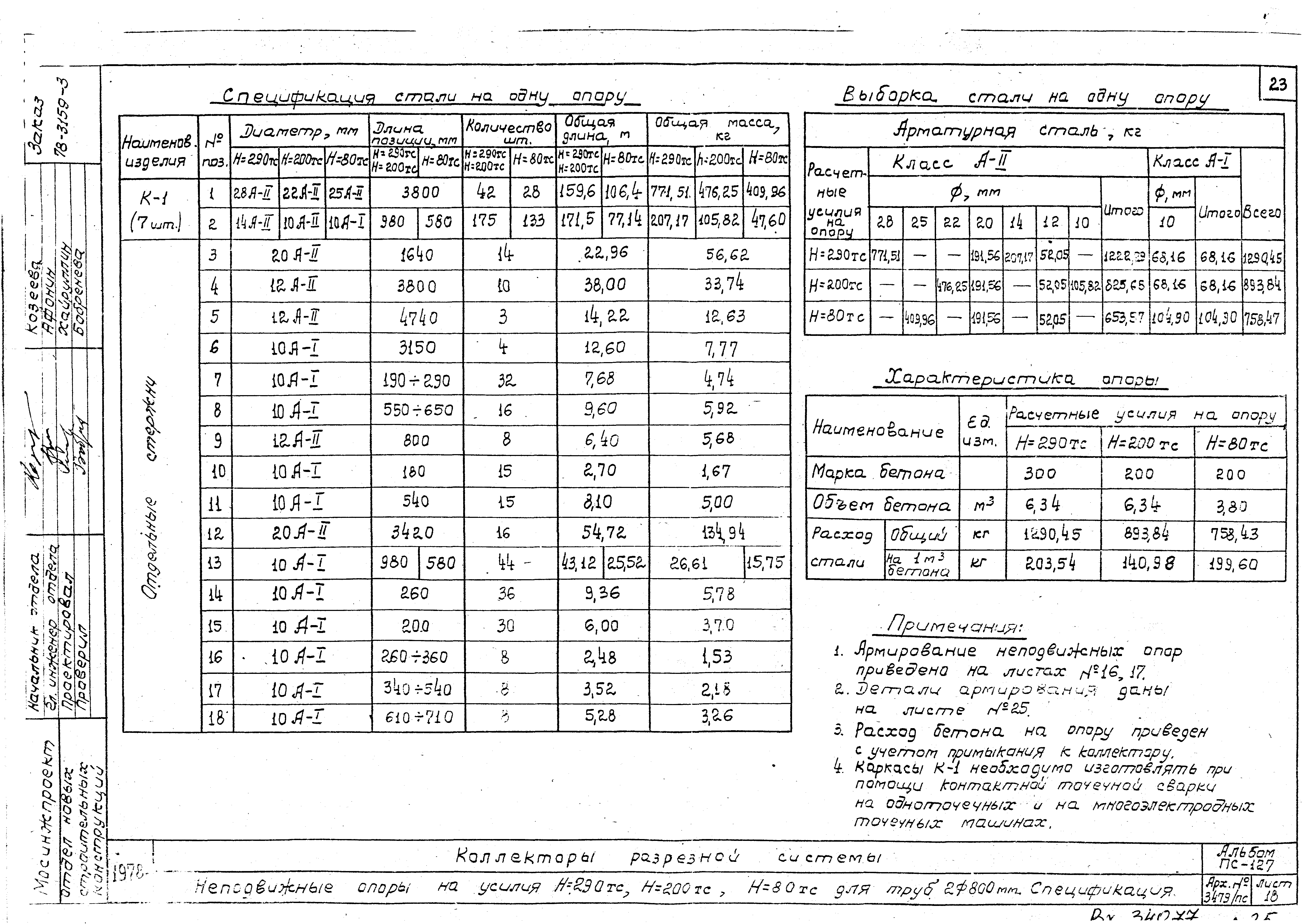 Альбом ПС-127