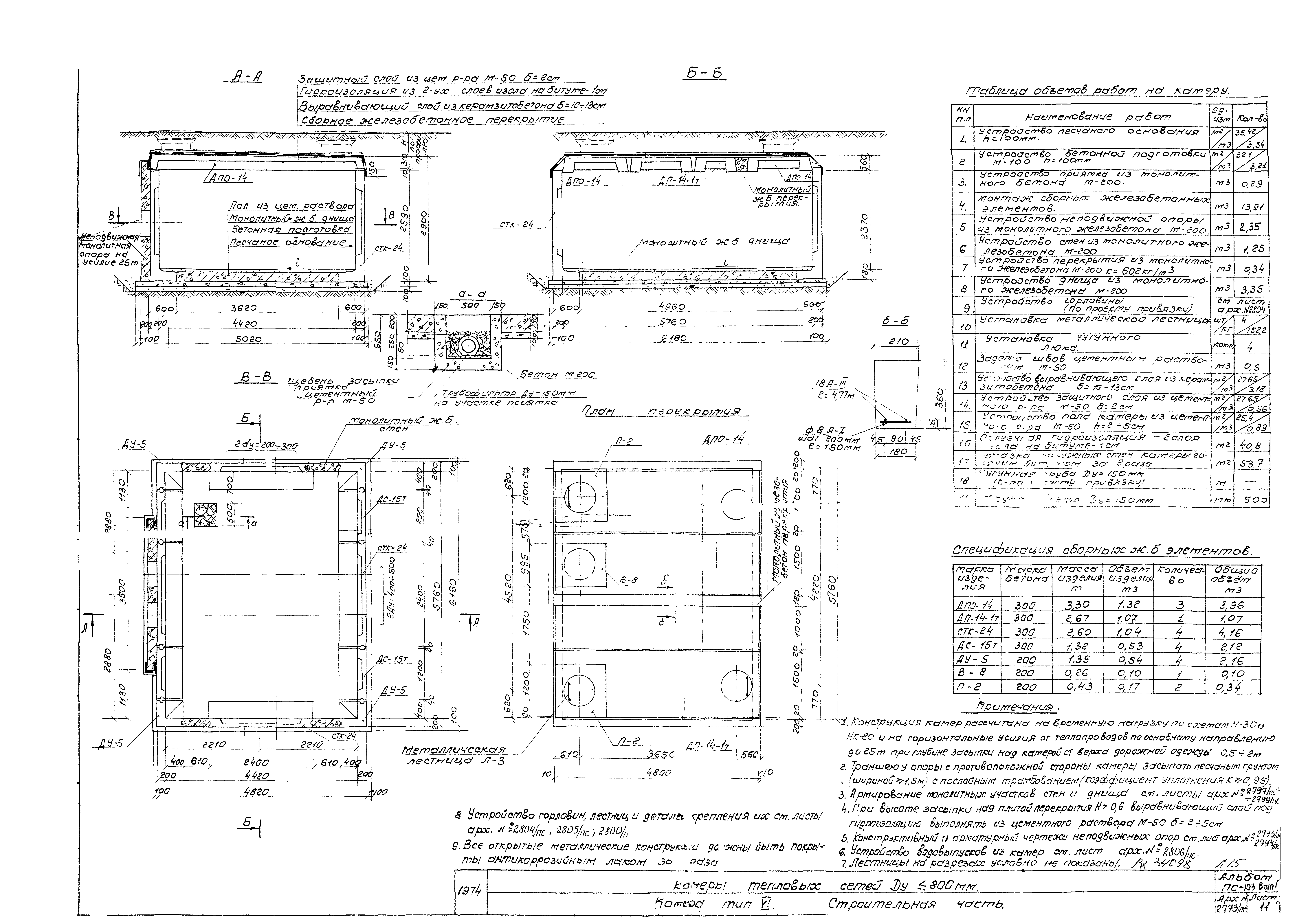 Альбом ПС-103