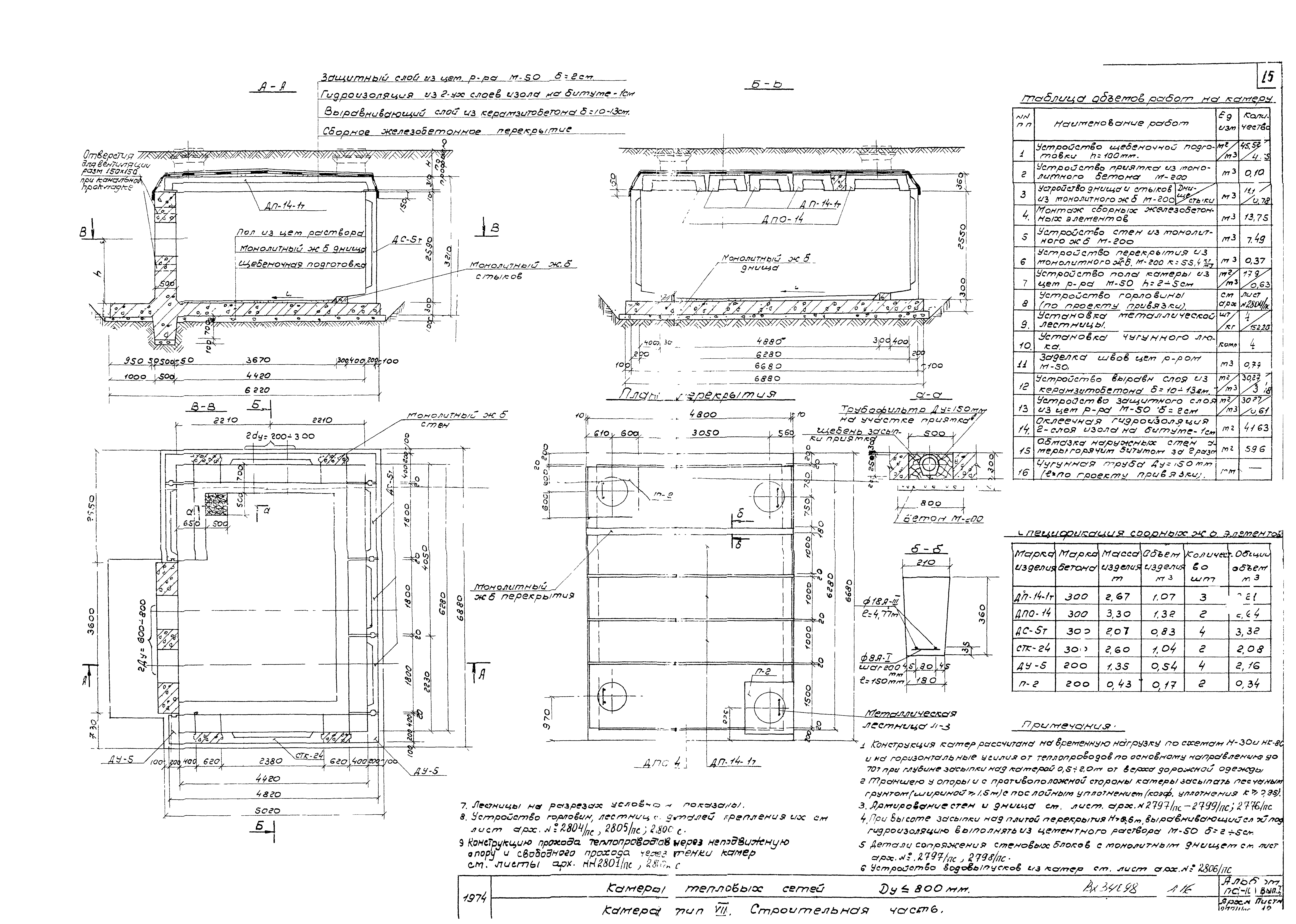 Альбом ПС-103