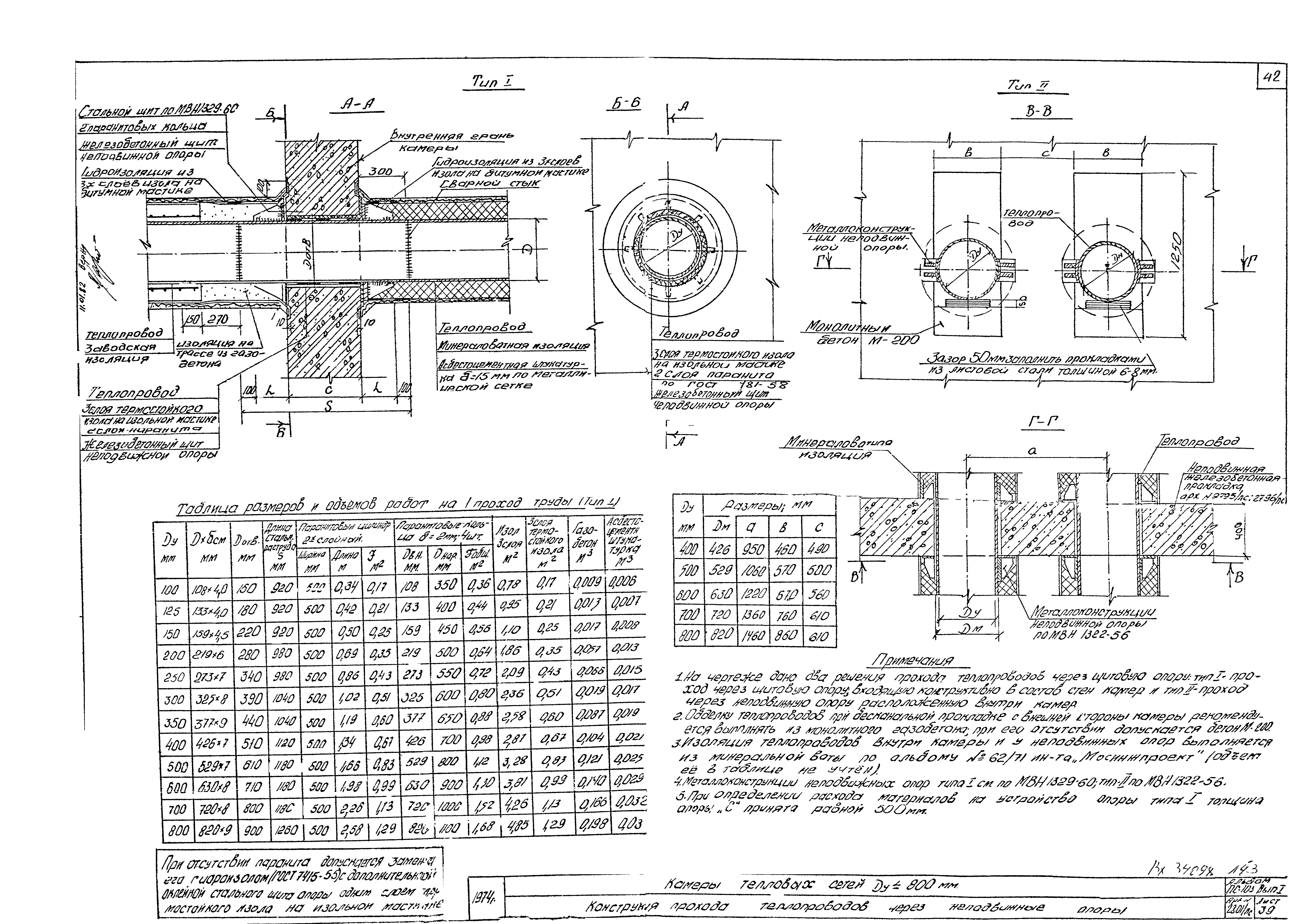 Альбом ПС-103