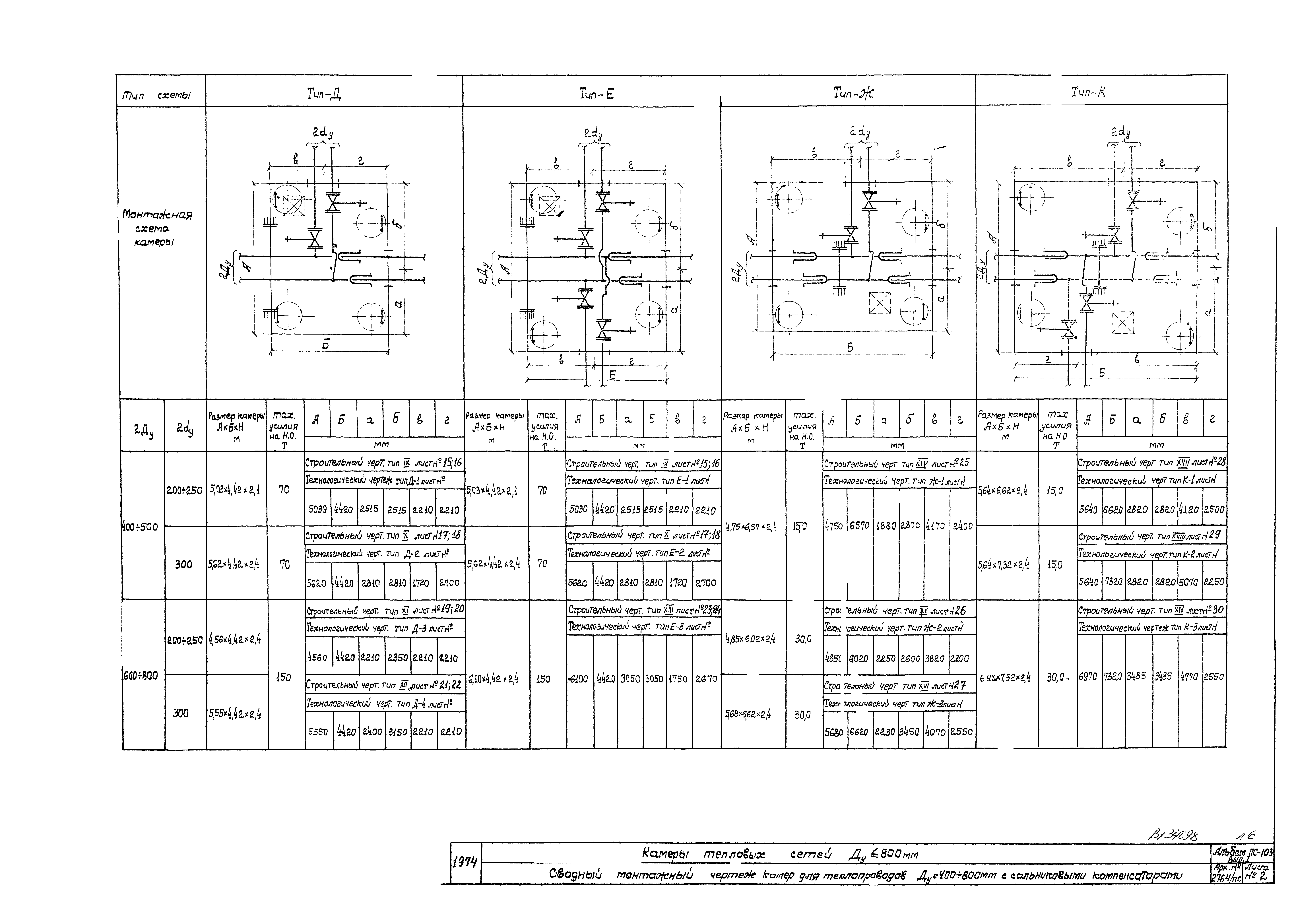 Альбом ПС-103