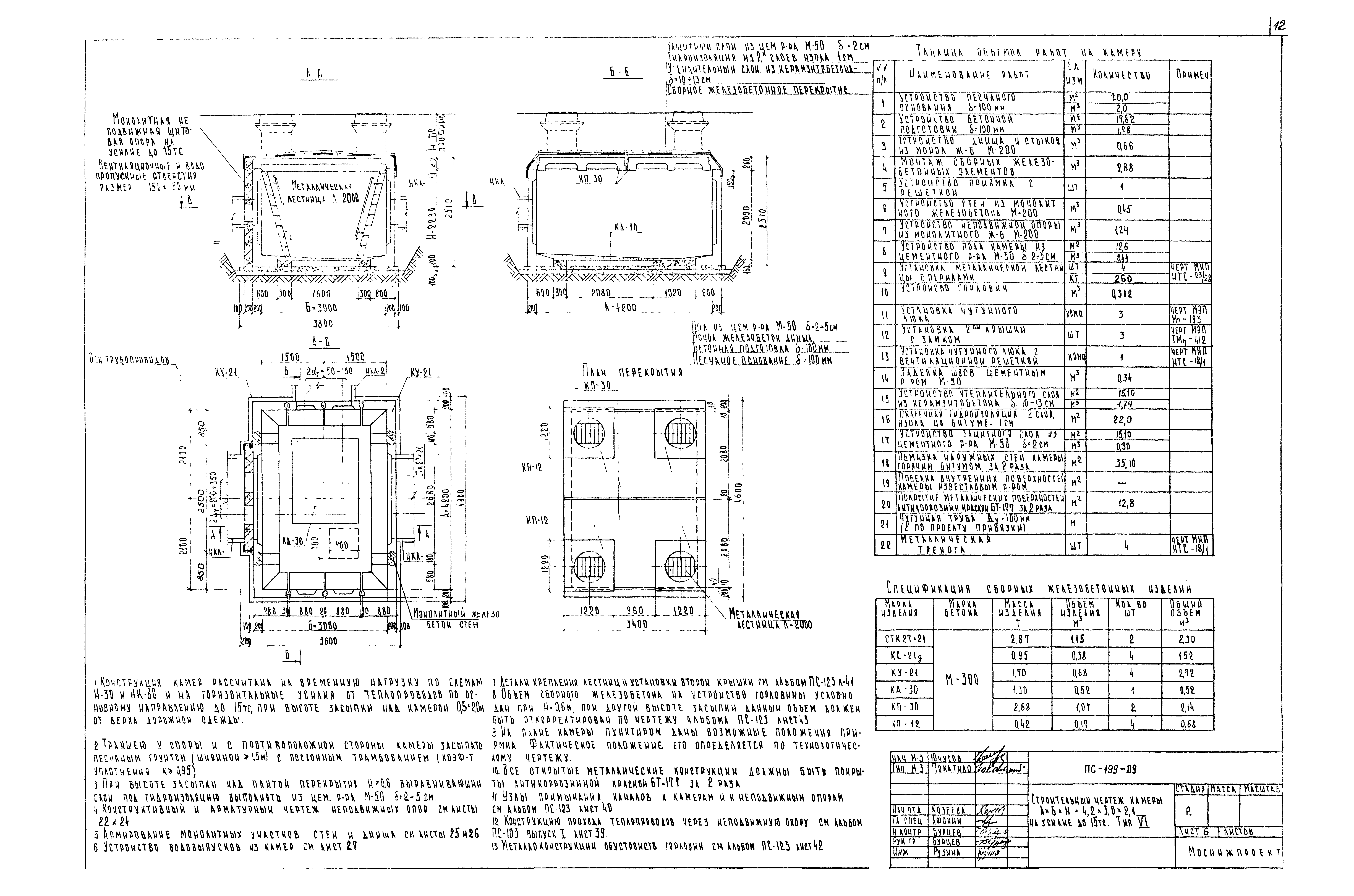 Альбом ПС-199