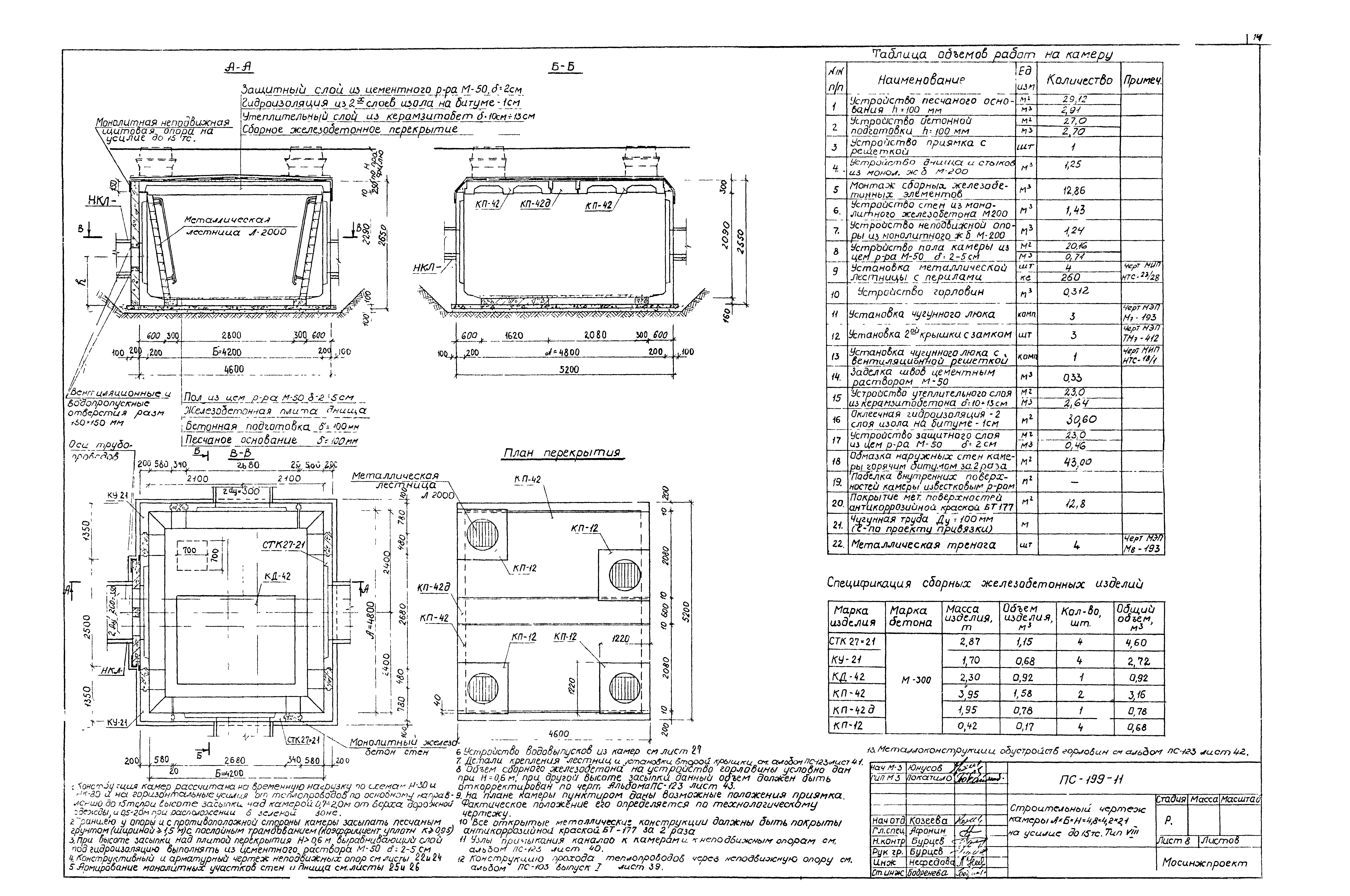 Альбом ПС-199