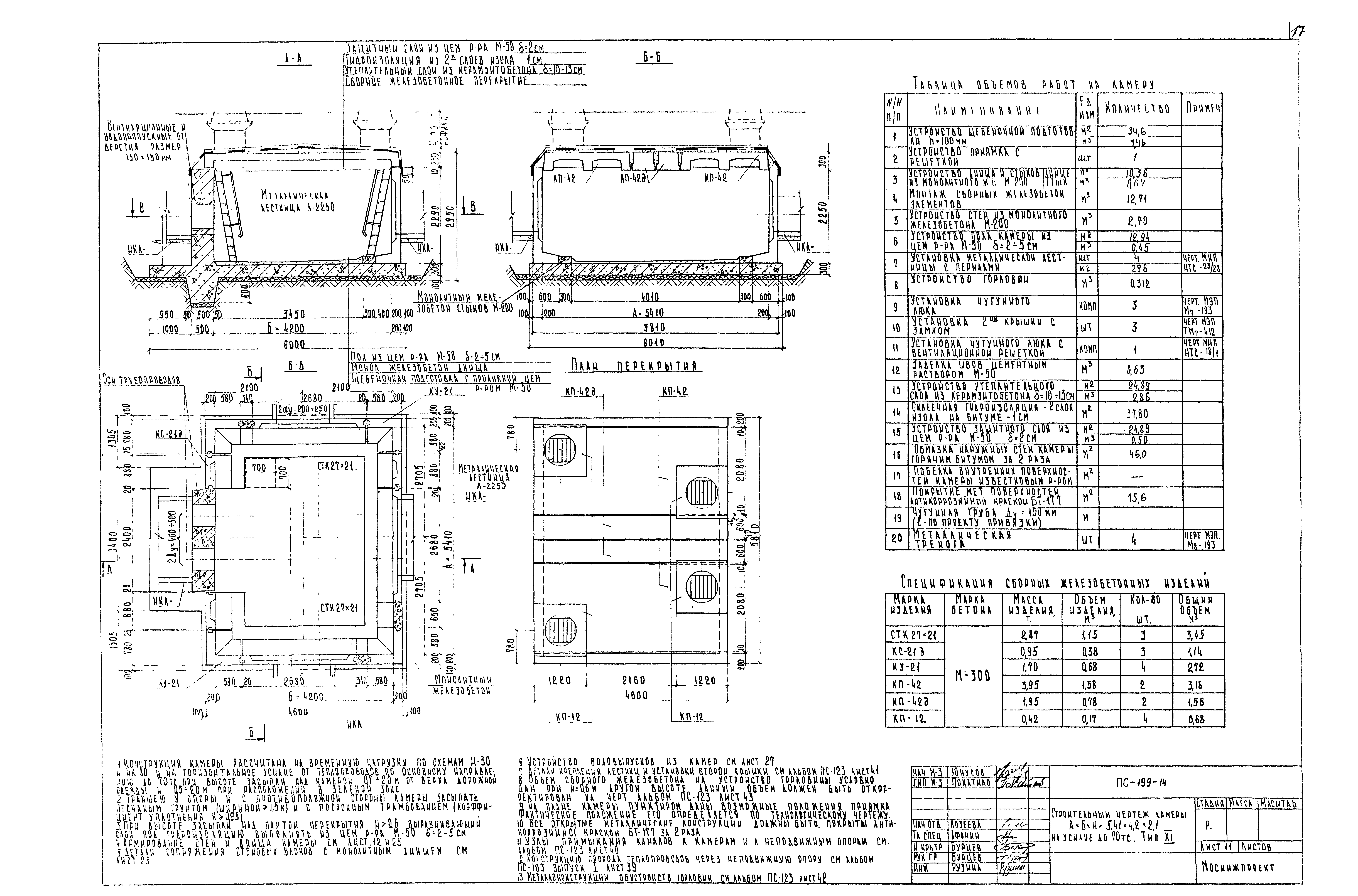 Альбом ПС-199