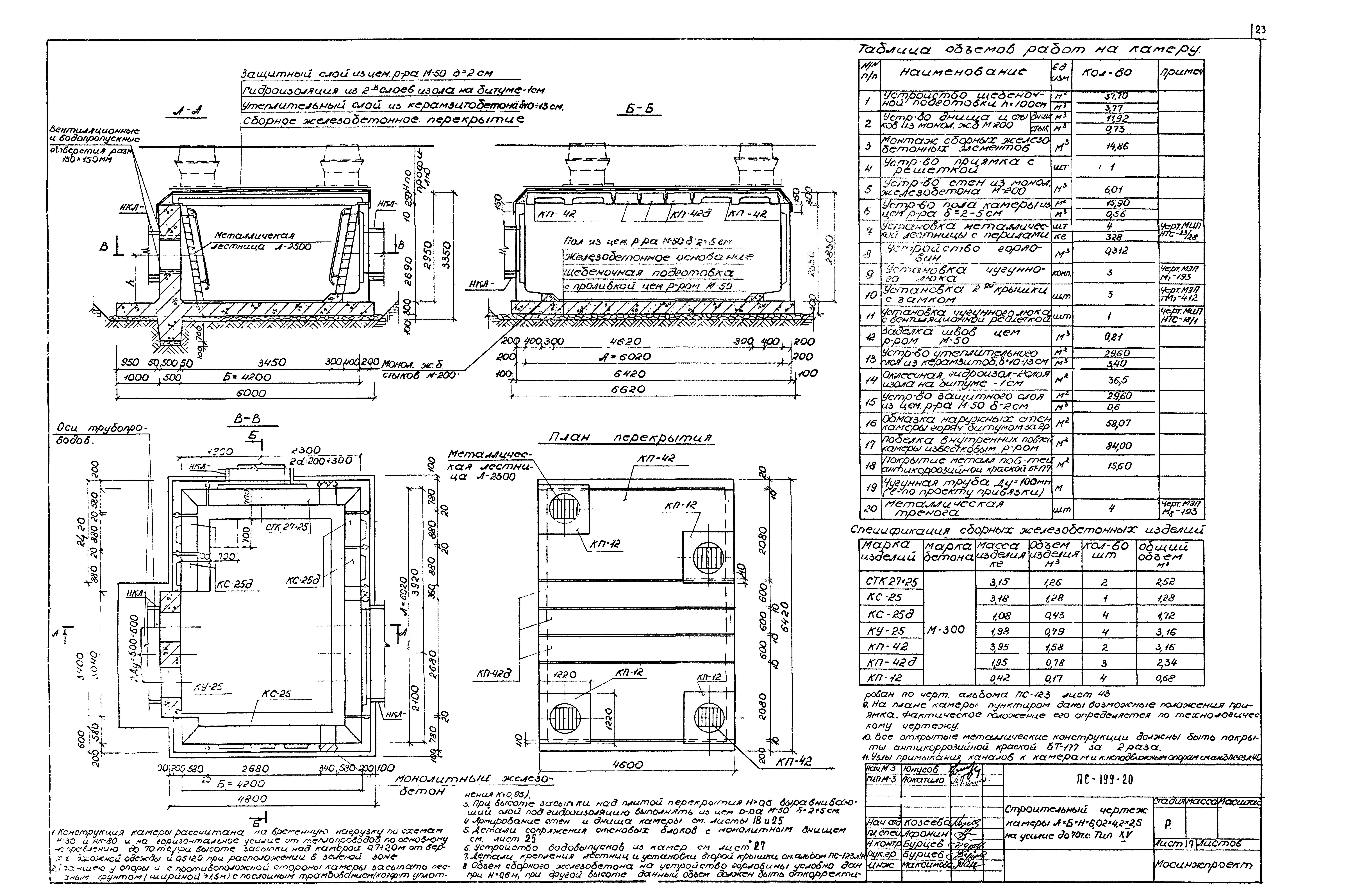 Альбом ПС-199