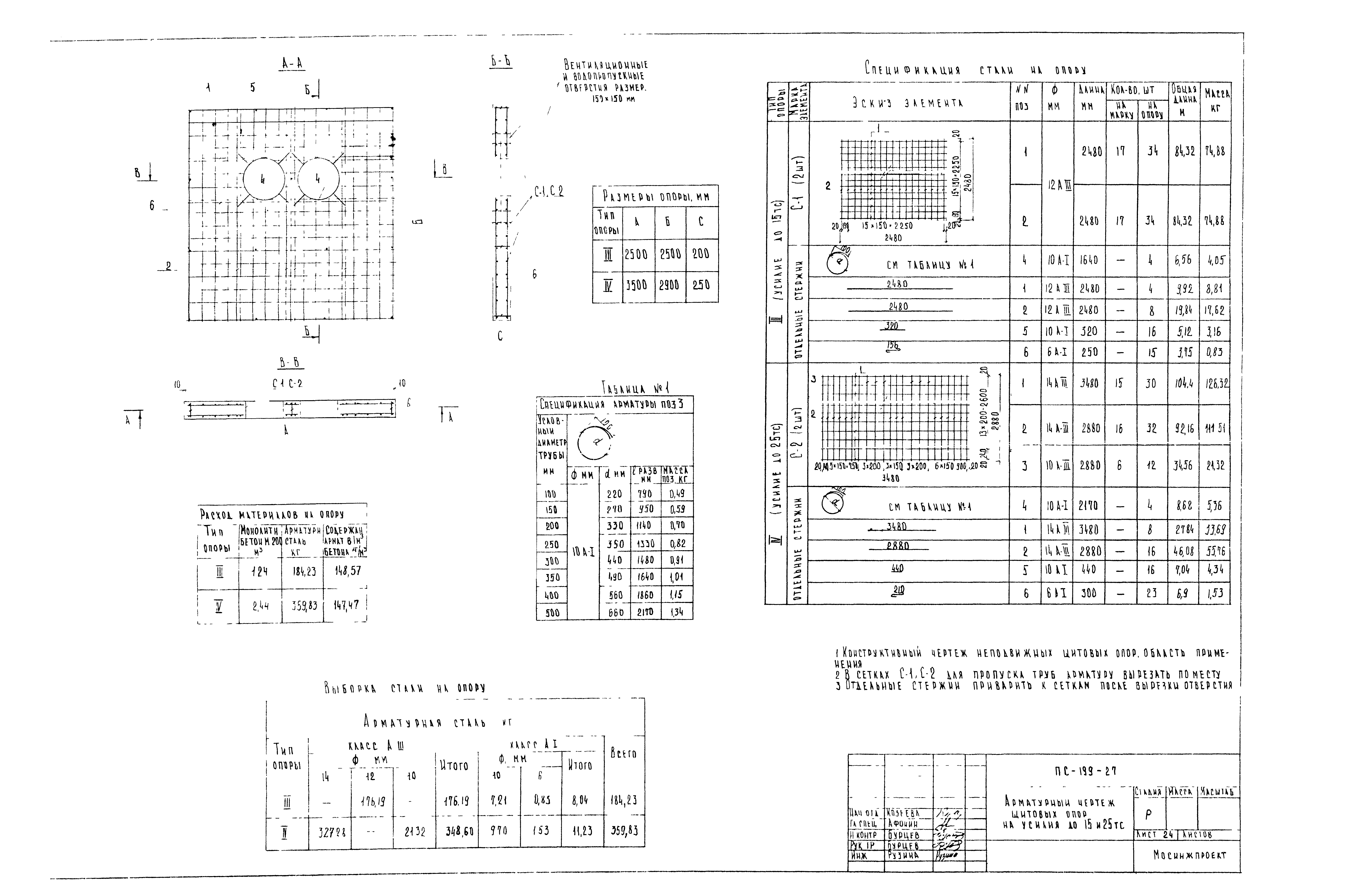 Альбом ПС-199