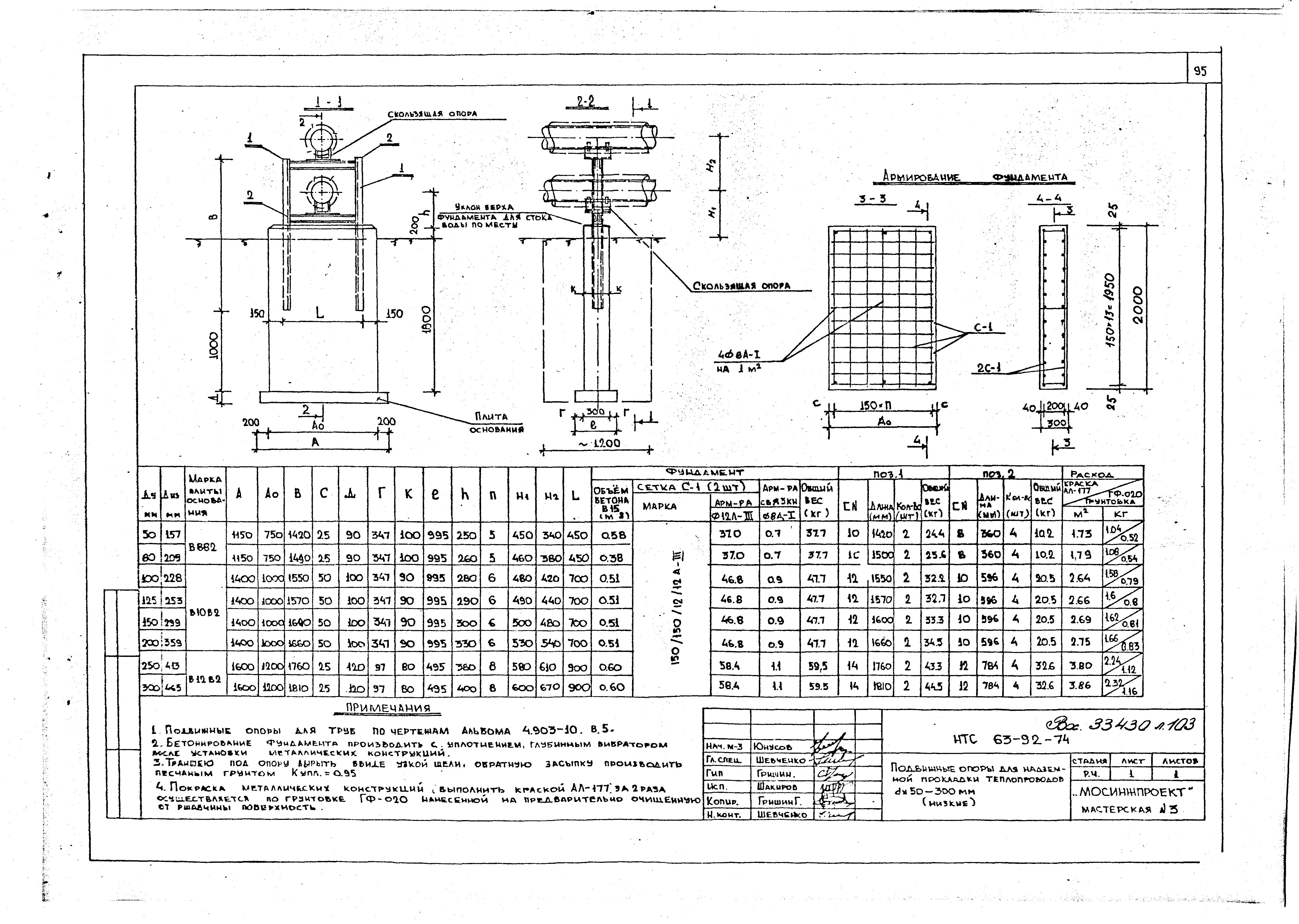 НТС 63-92