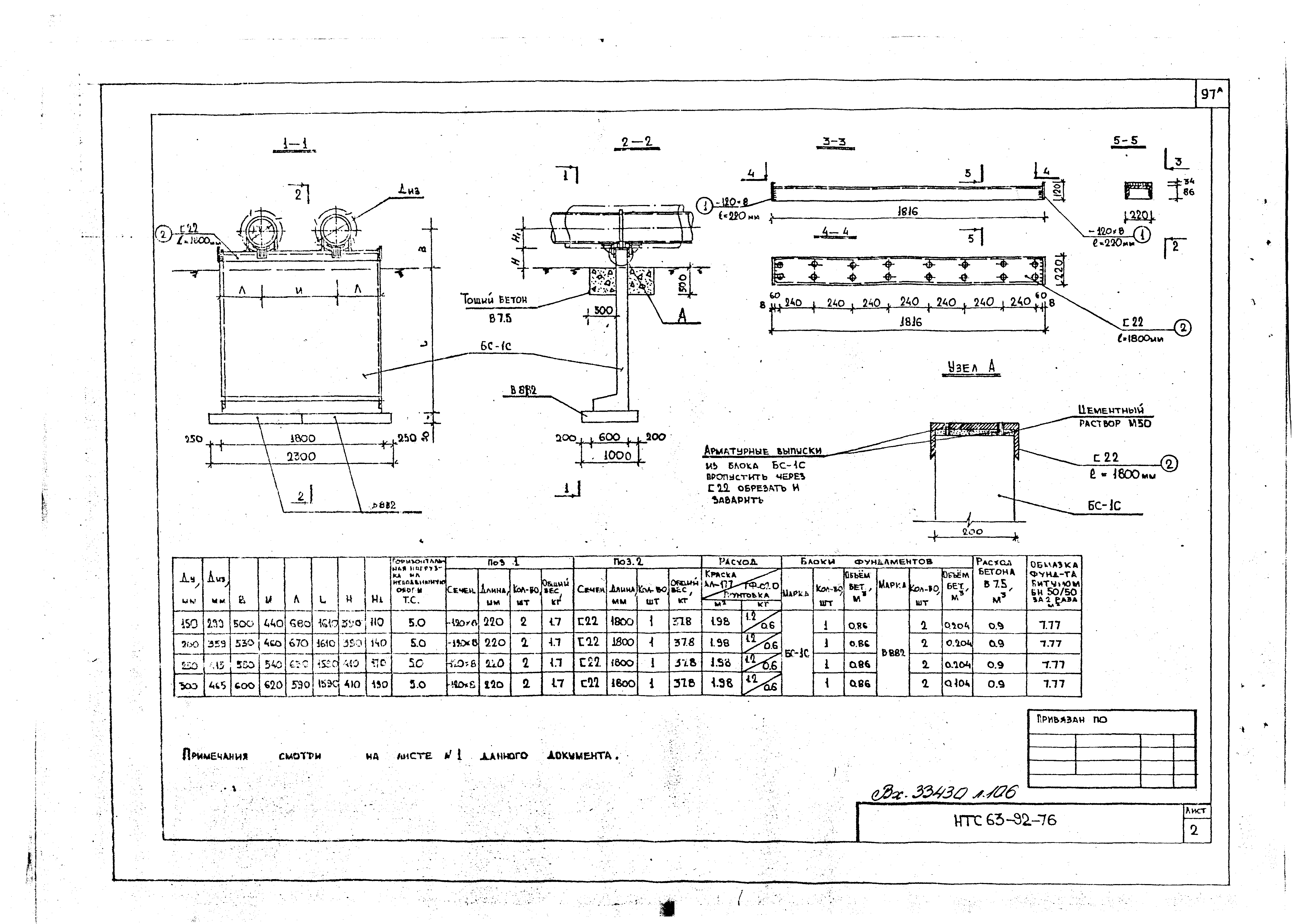 НТС 63-92