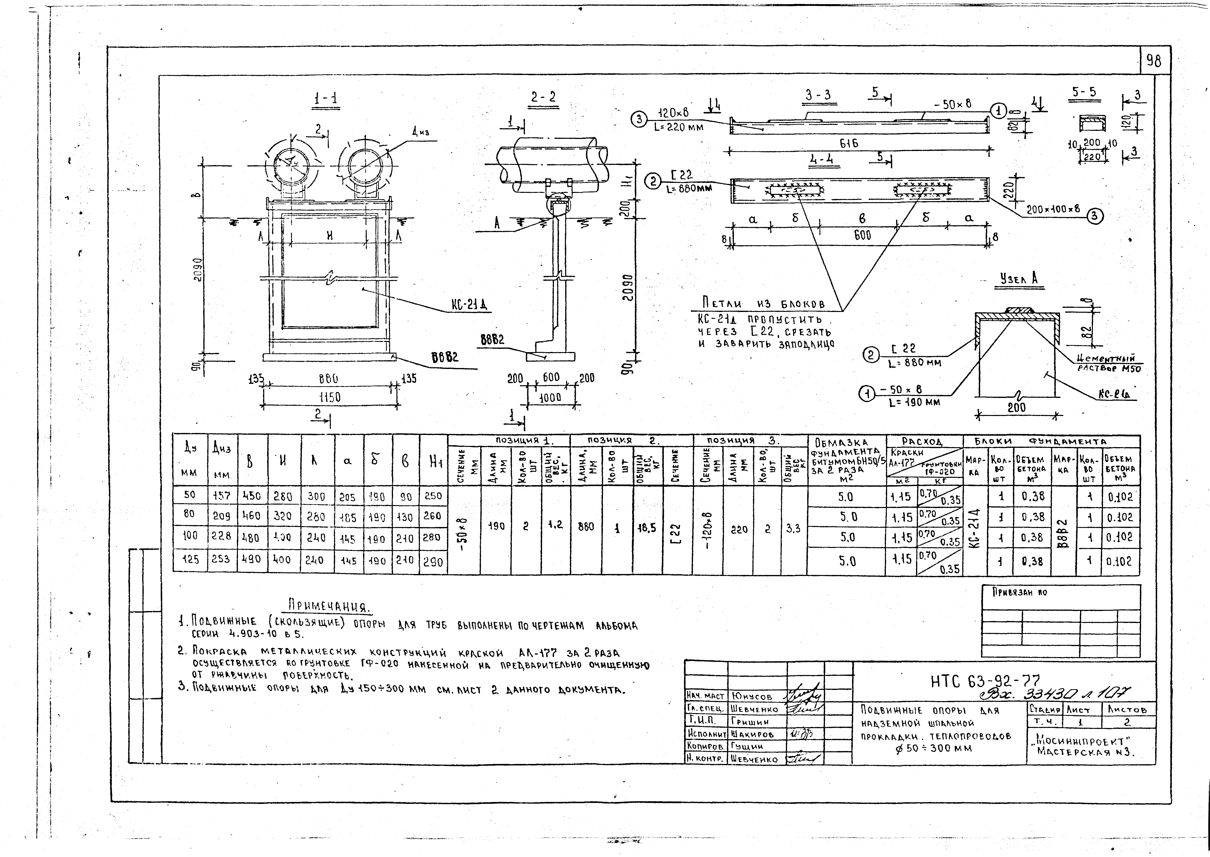 НТС 63-92