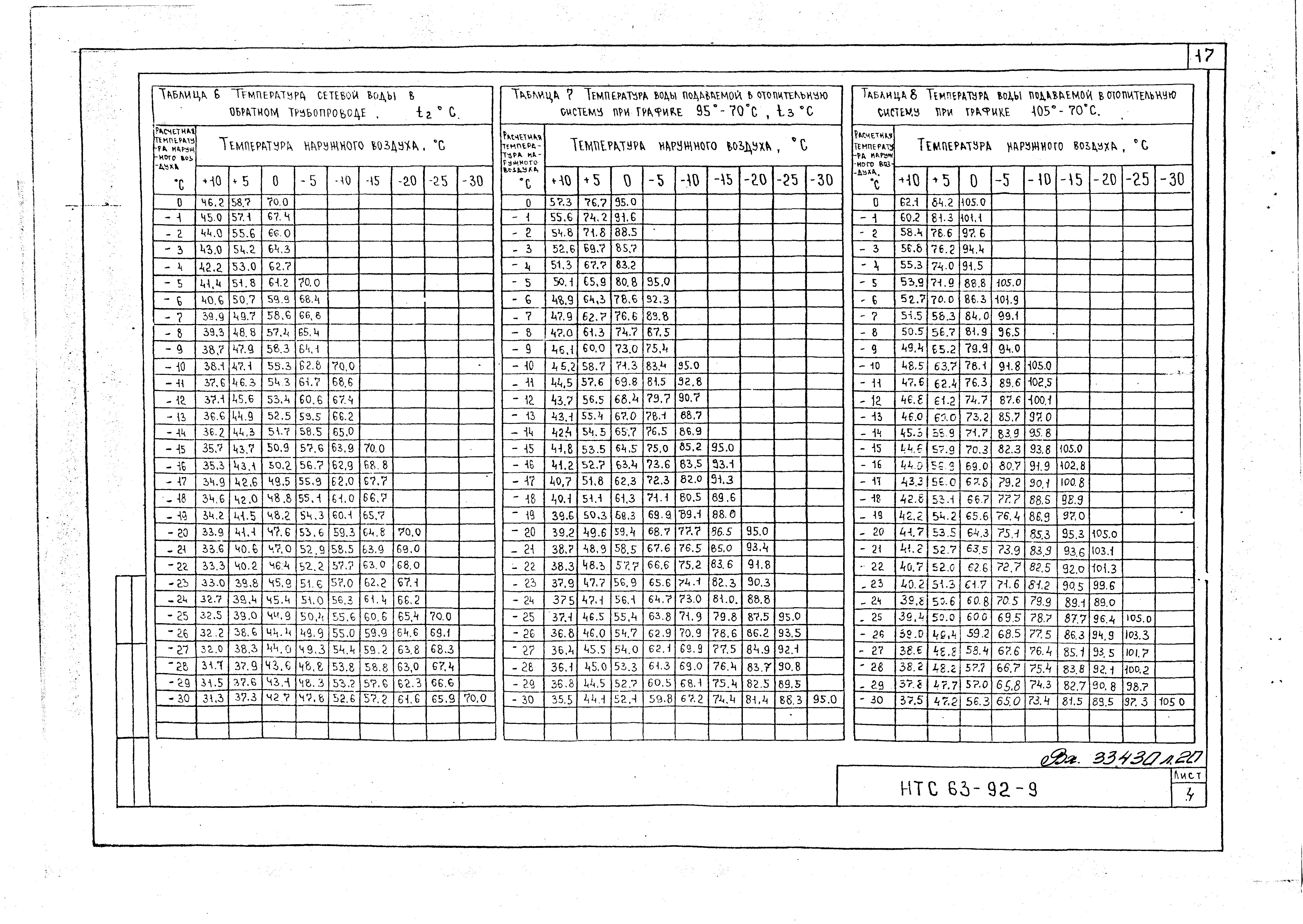 НТС 63-92