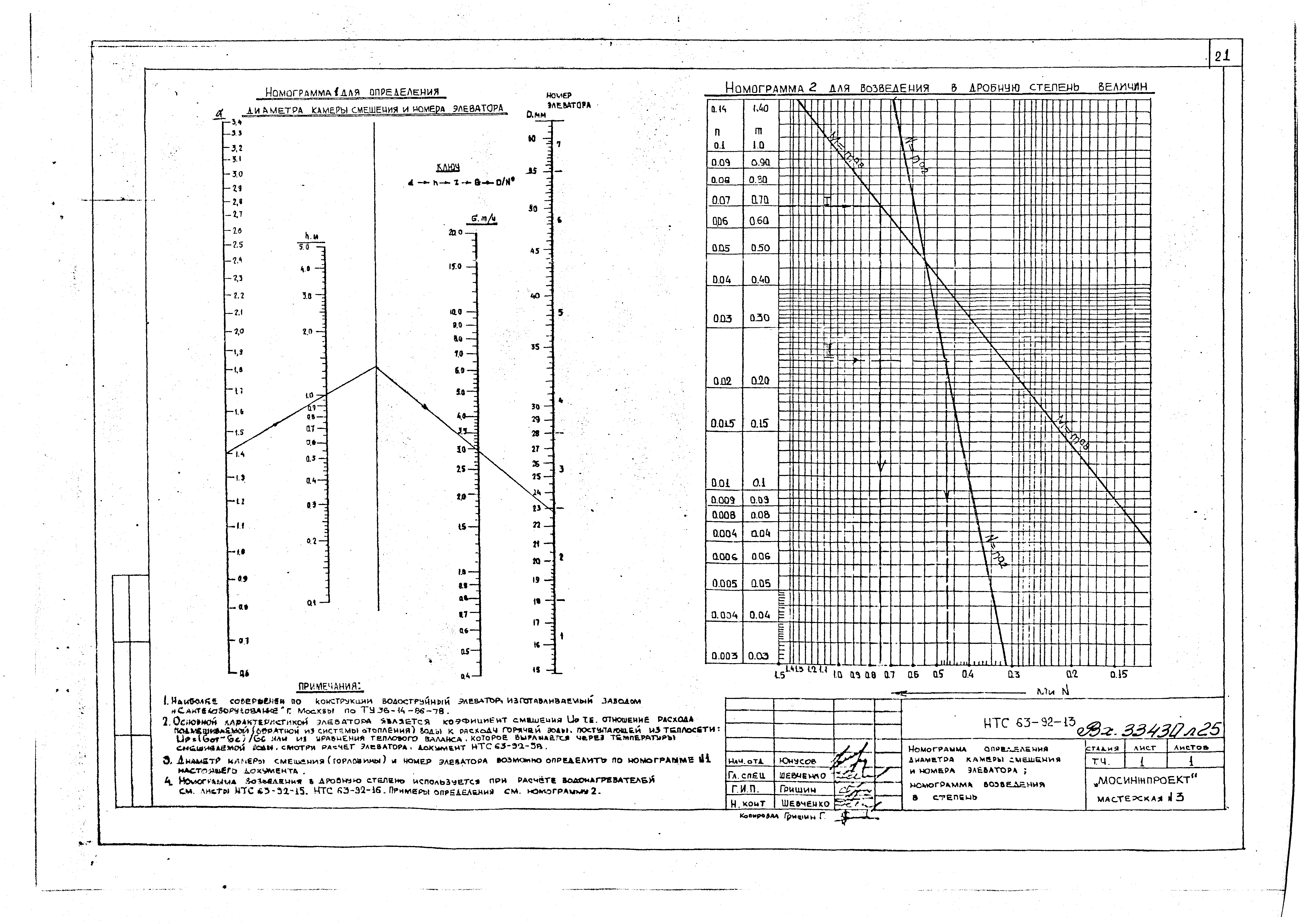 НТС 63-92