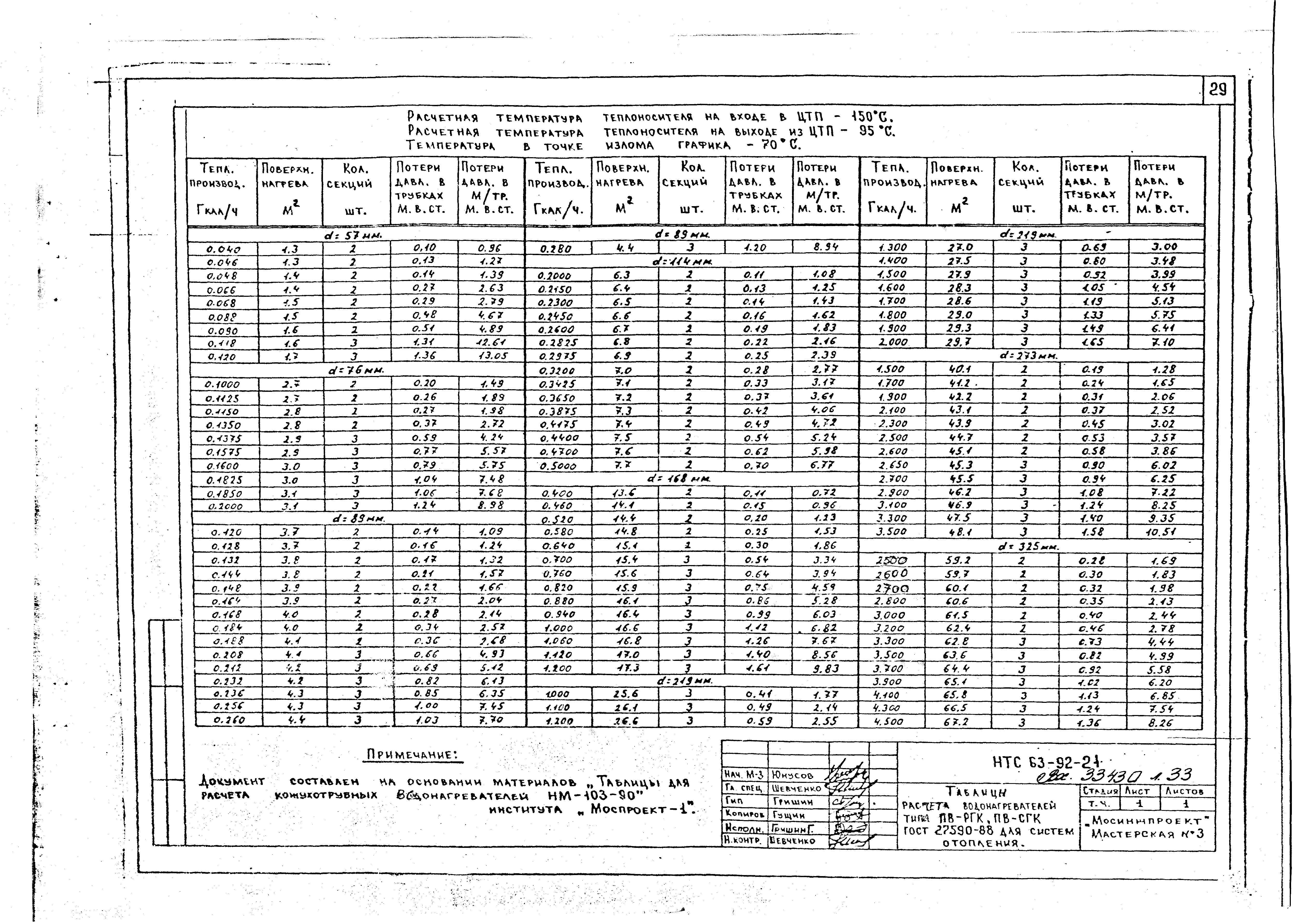 НТС 63-92