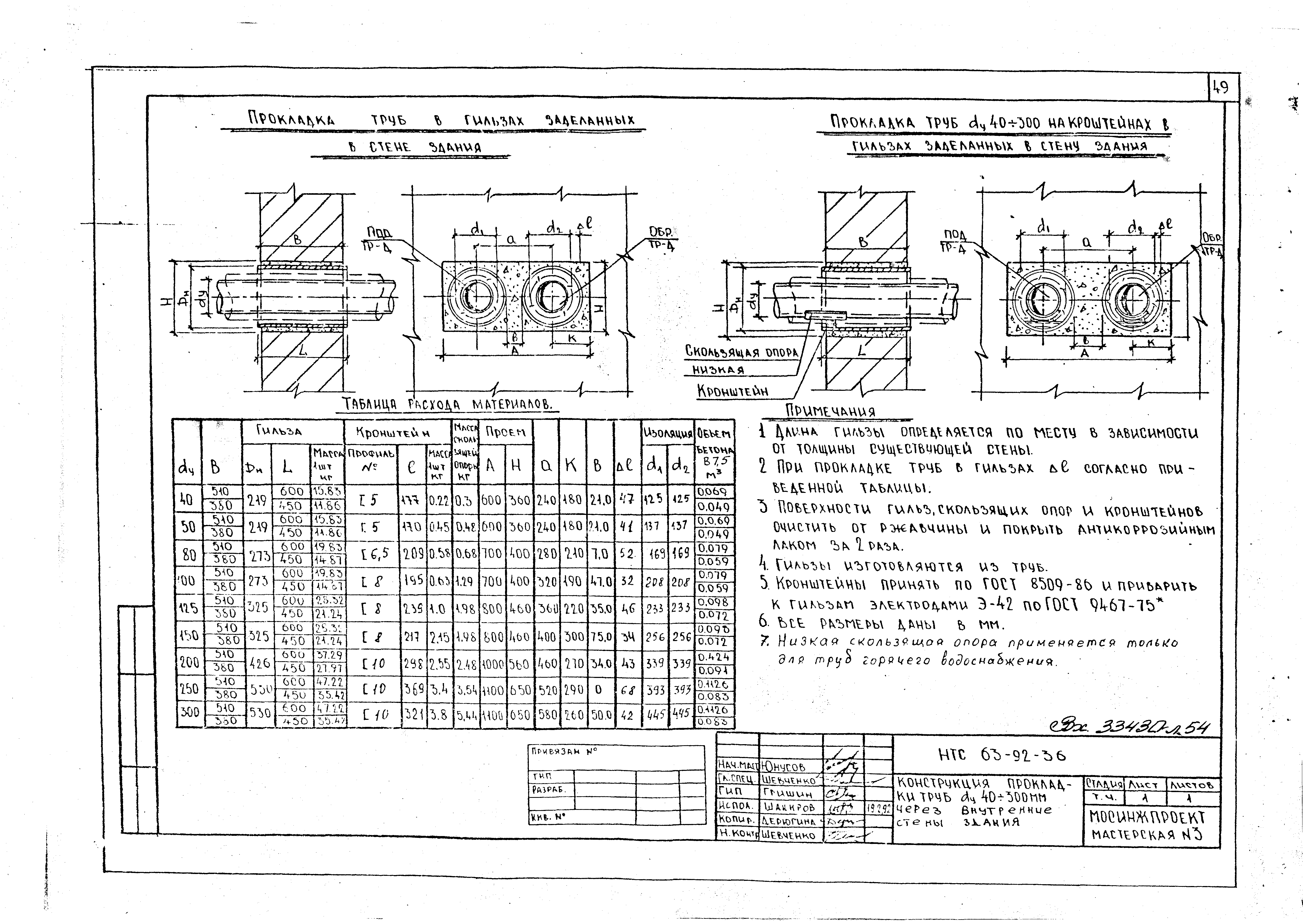 НТС 63-92