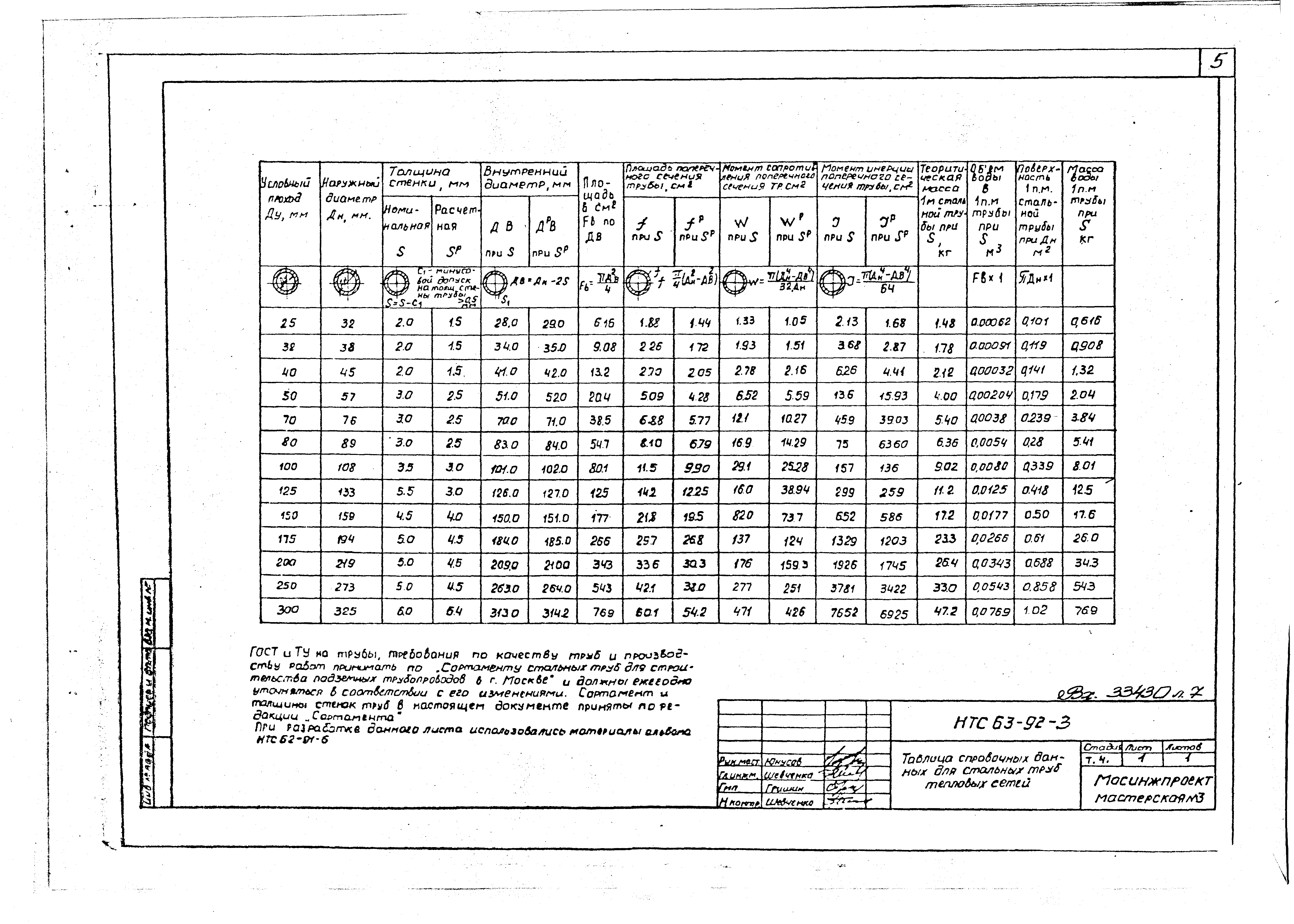 НТС 63-92