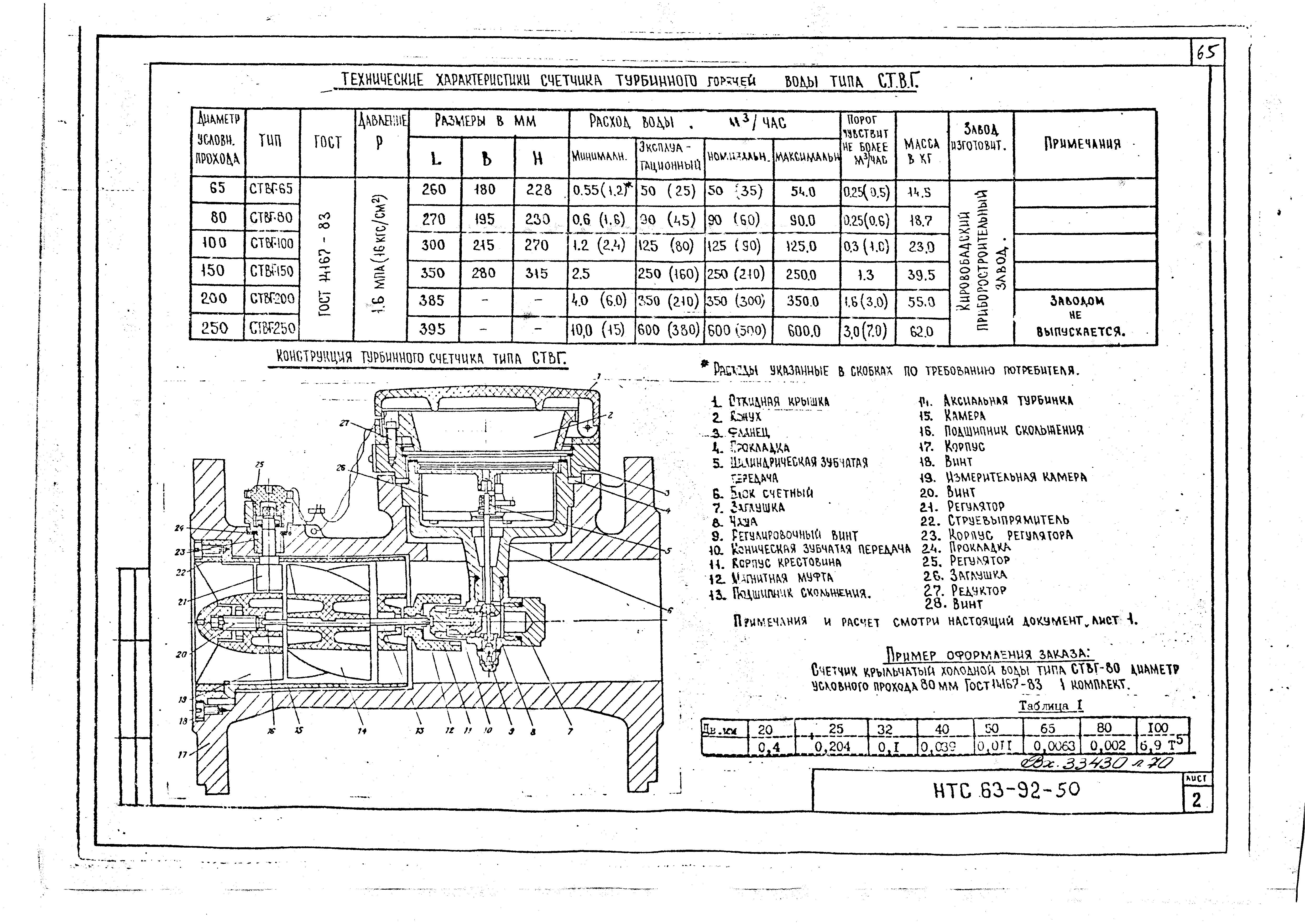 НТС 63-92