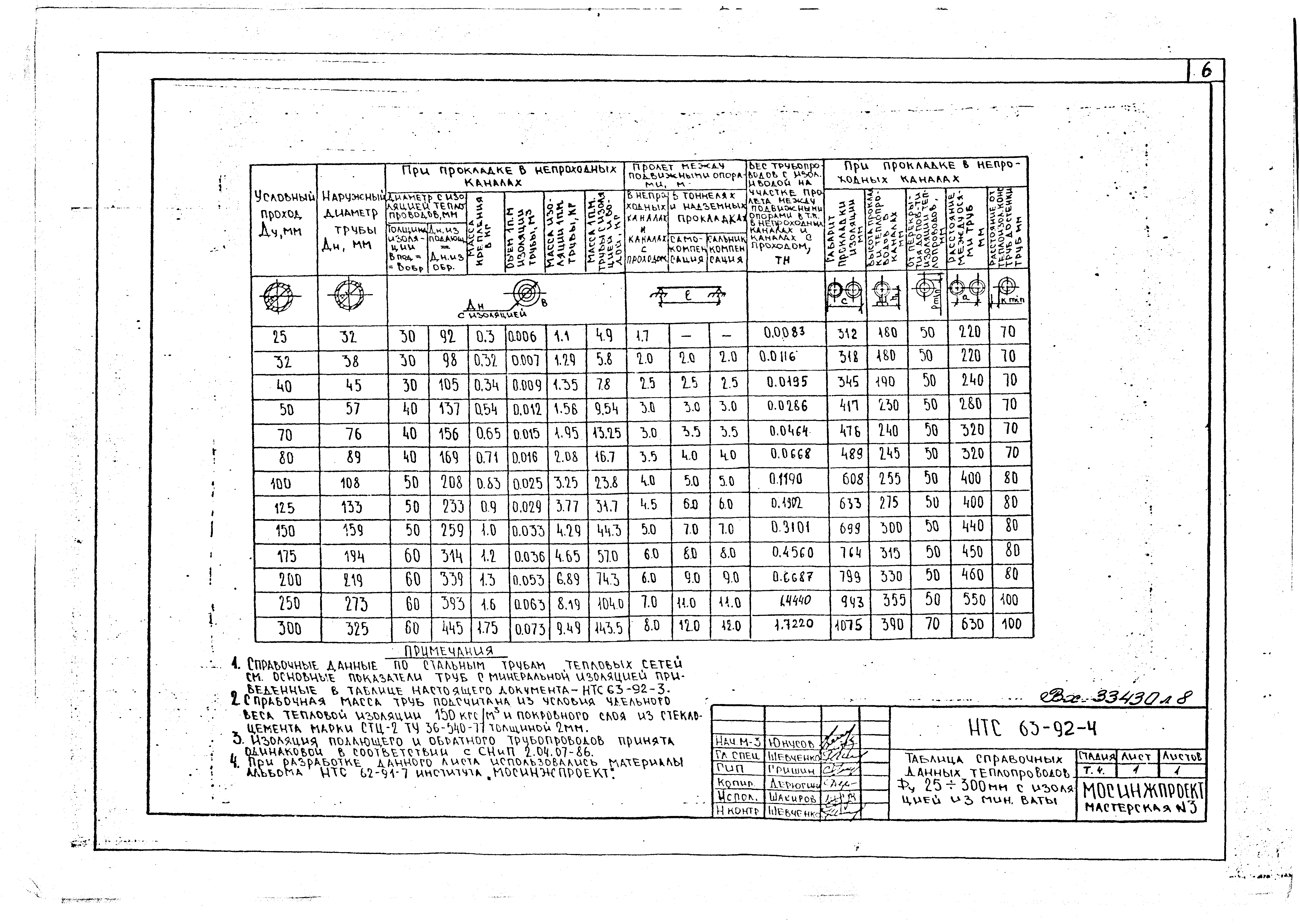 НТС 63-92