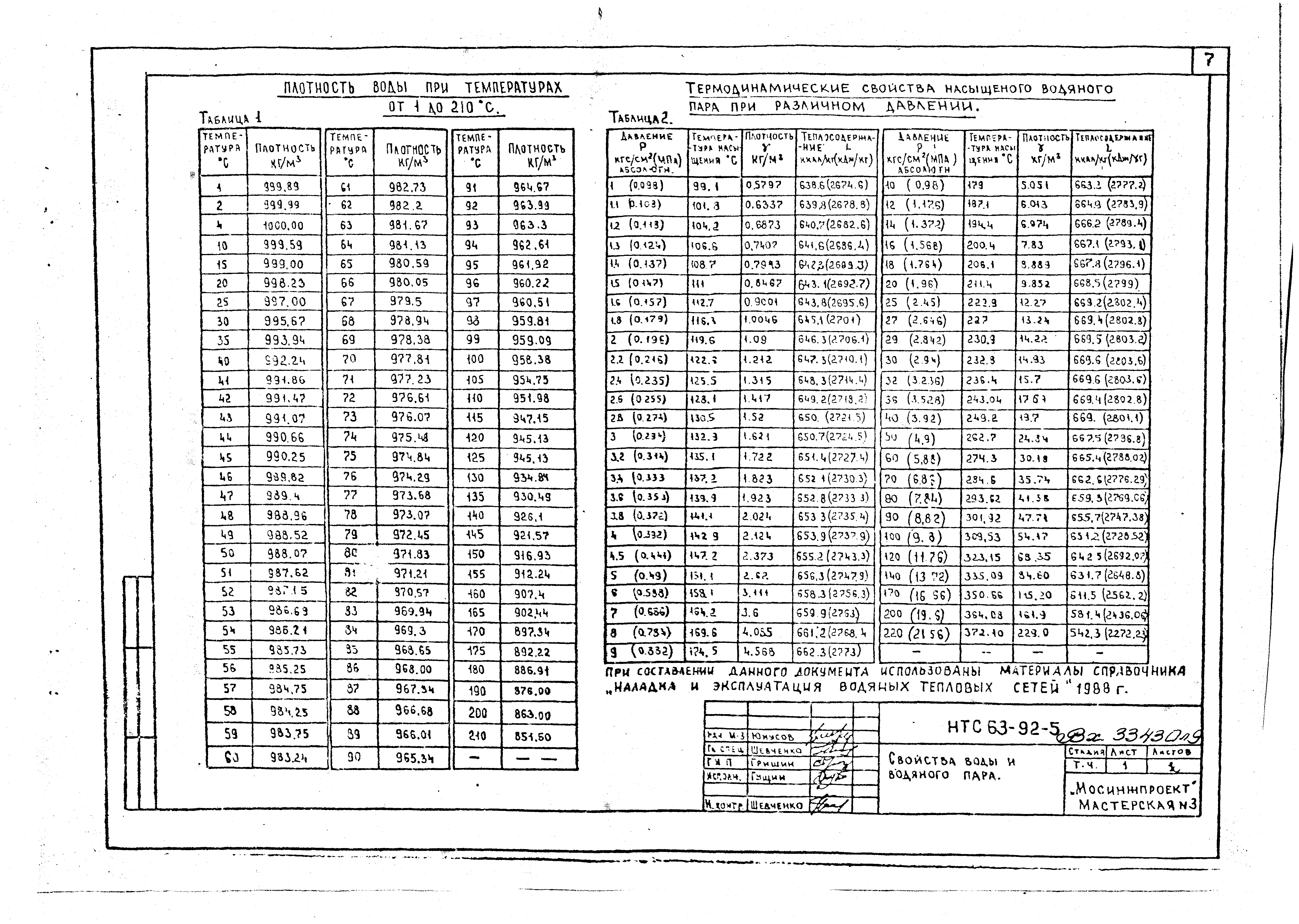 НТС 63-92