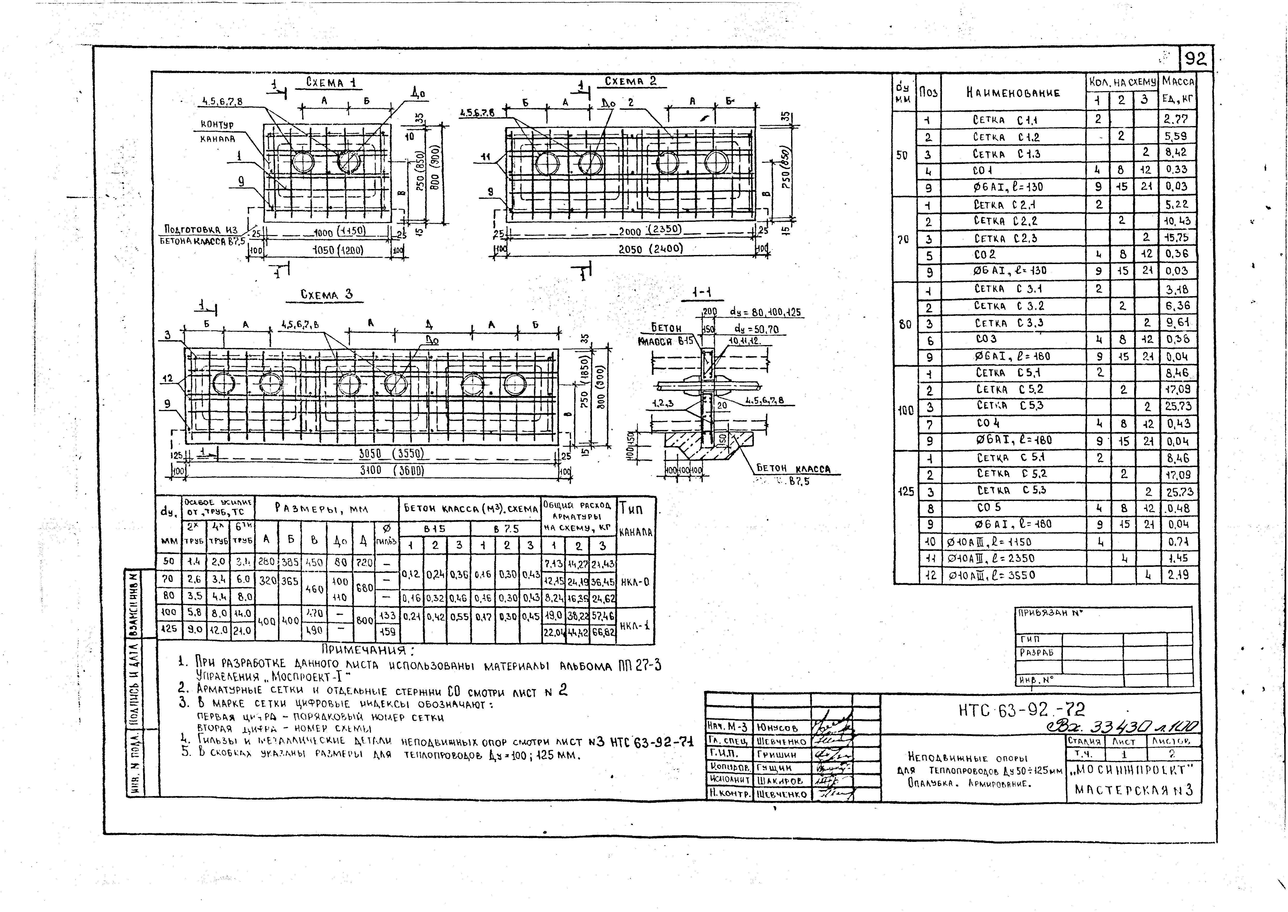 НТС 63-92