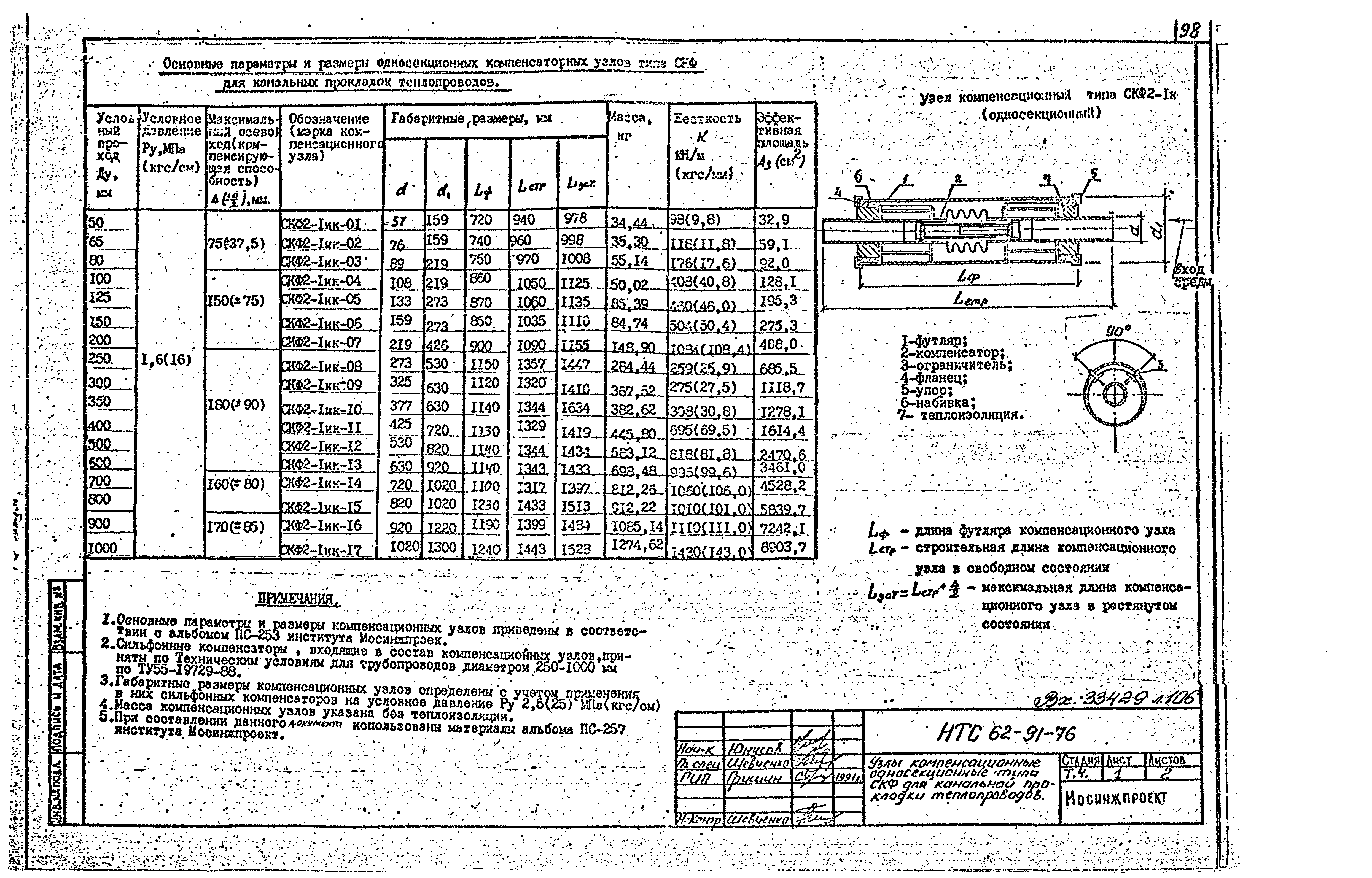 НТС 62-91