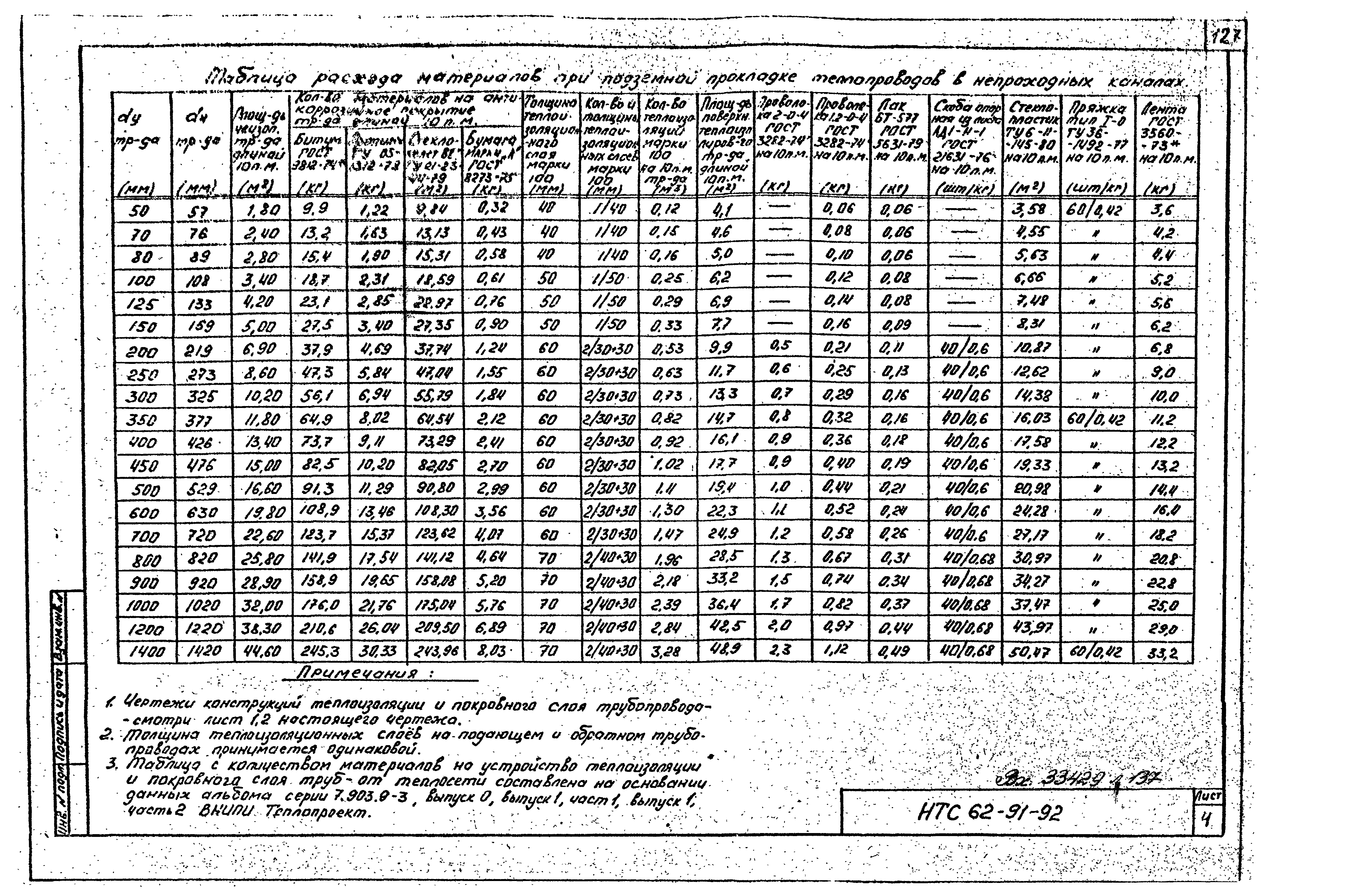 НТС 62-91