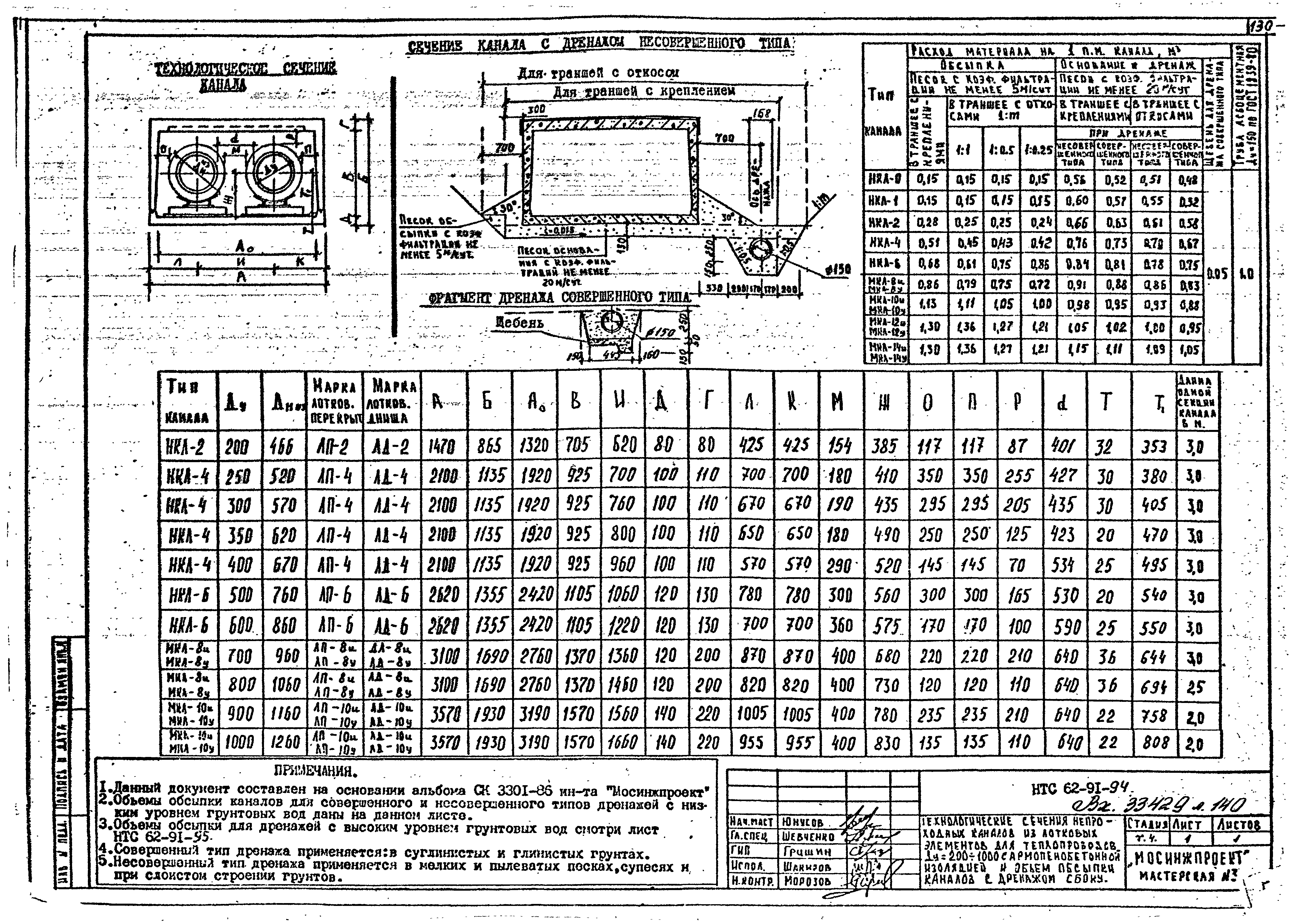 НТС 62-91