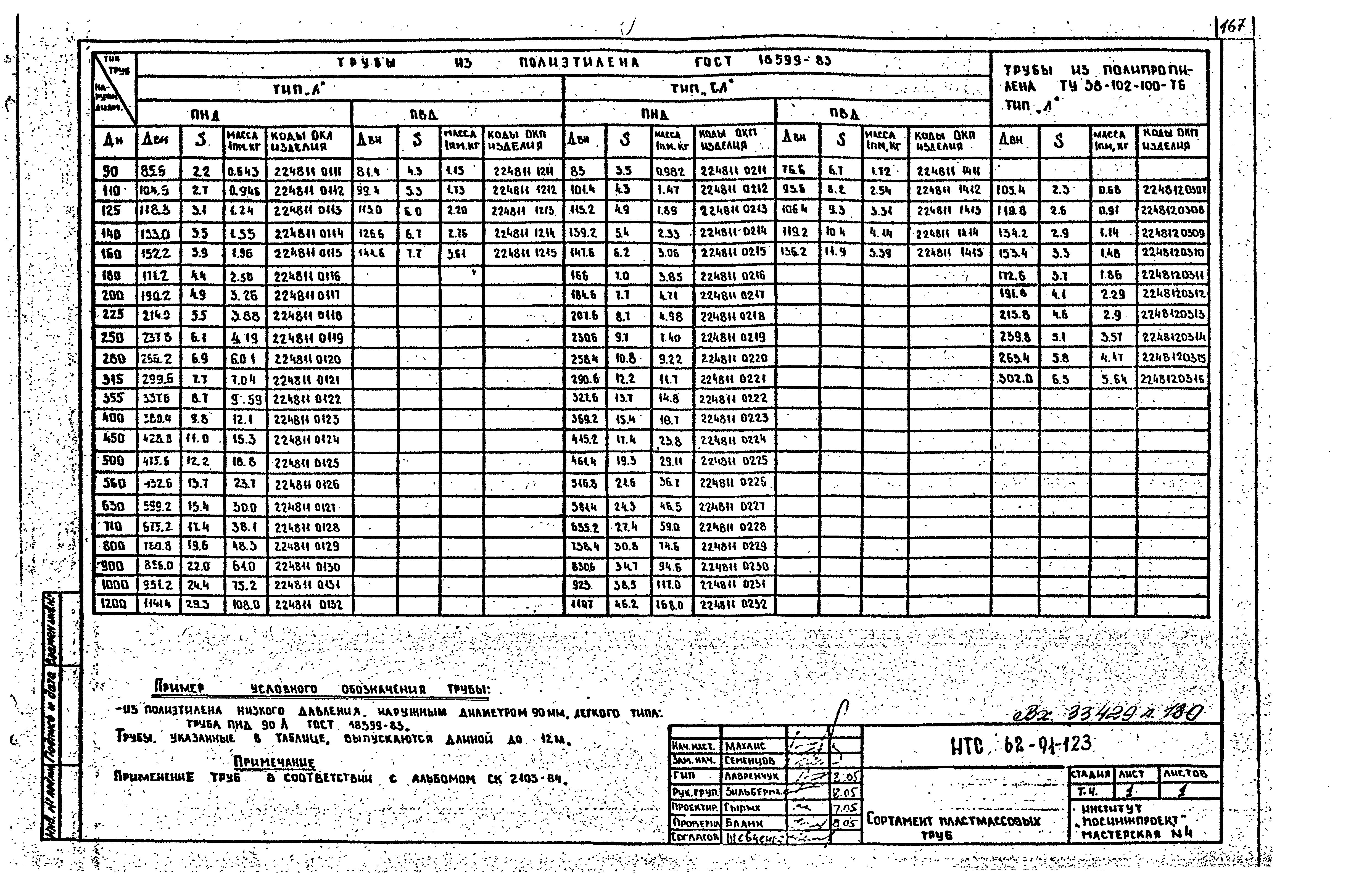 НТС 62-91