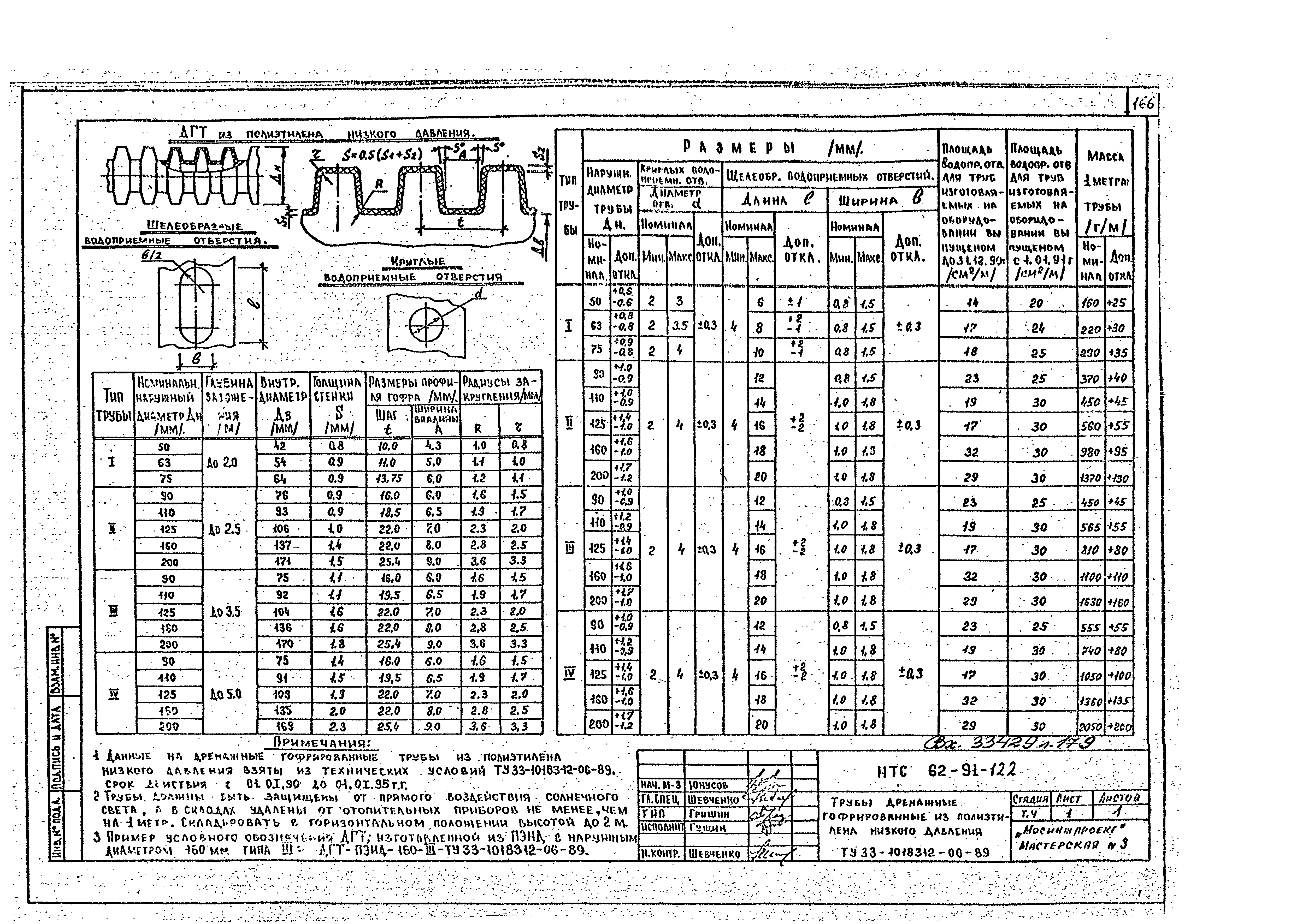 НТС 62-91