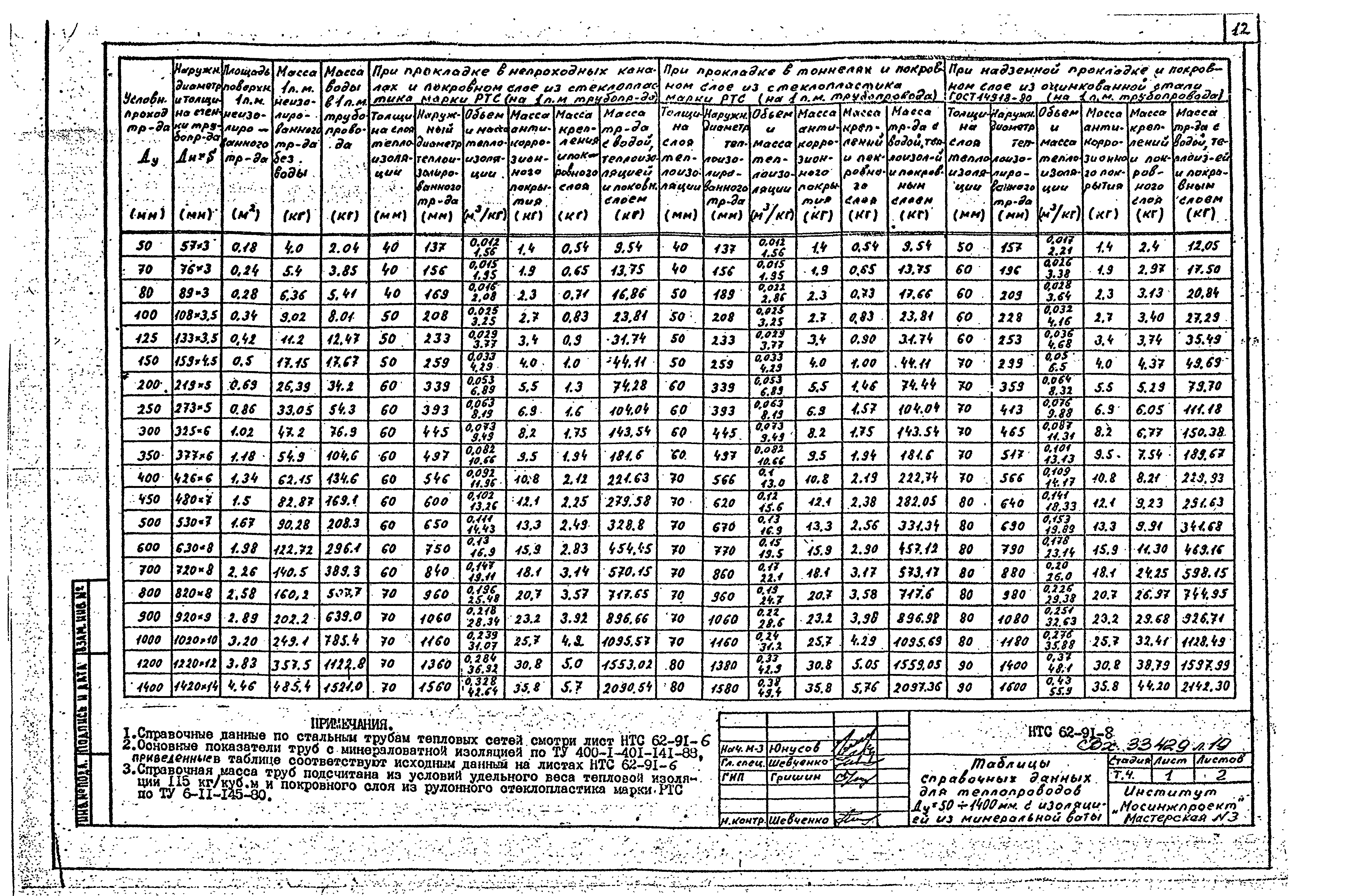 НТС 62-91