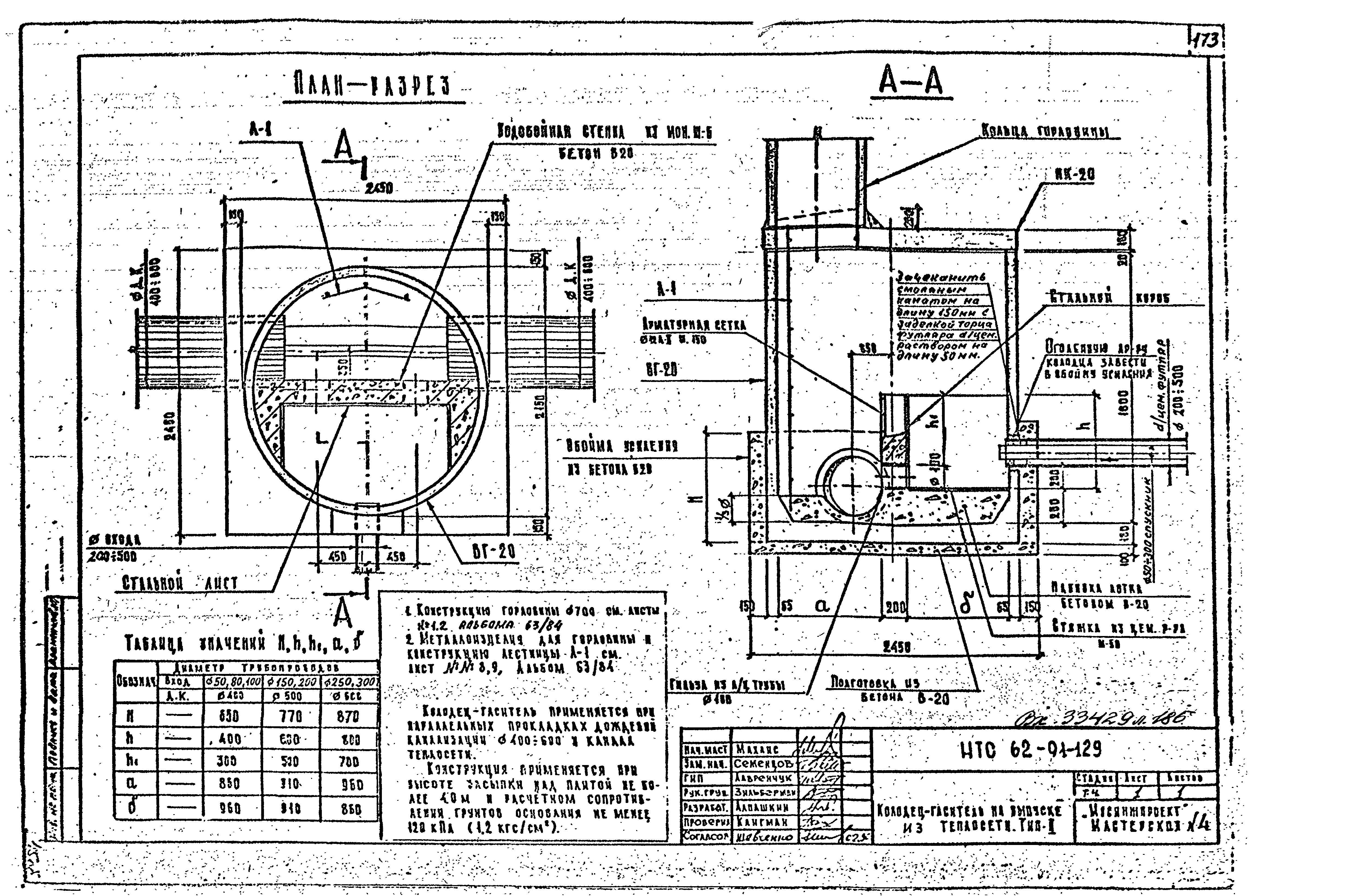 НТС 62-91