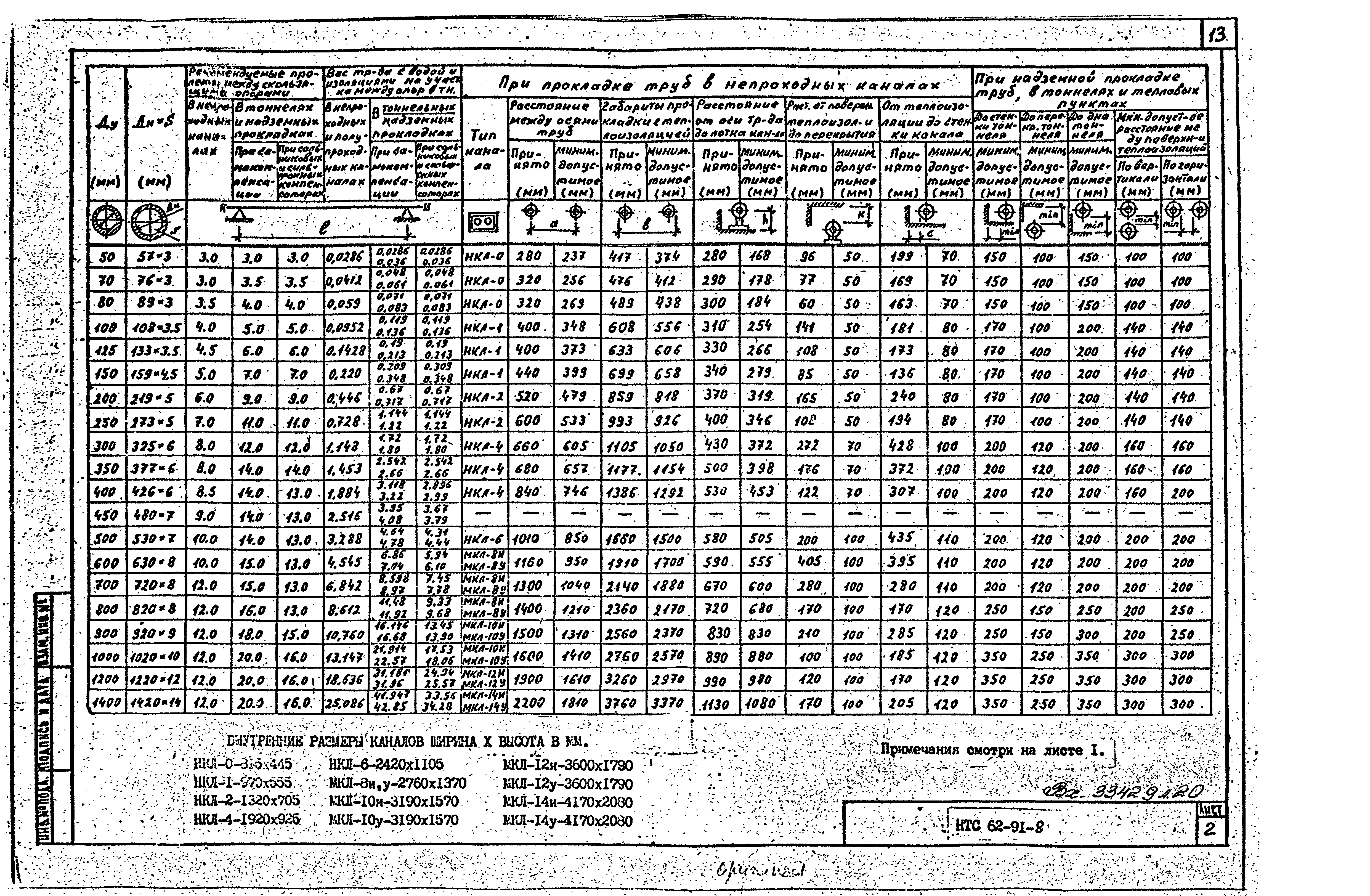 НТС 62-91