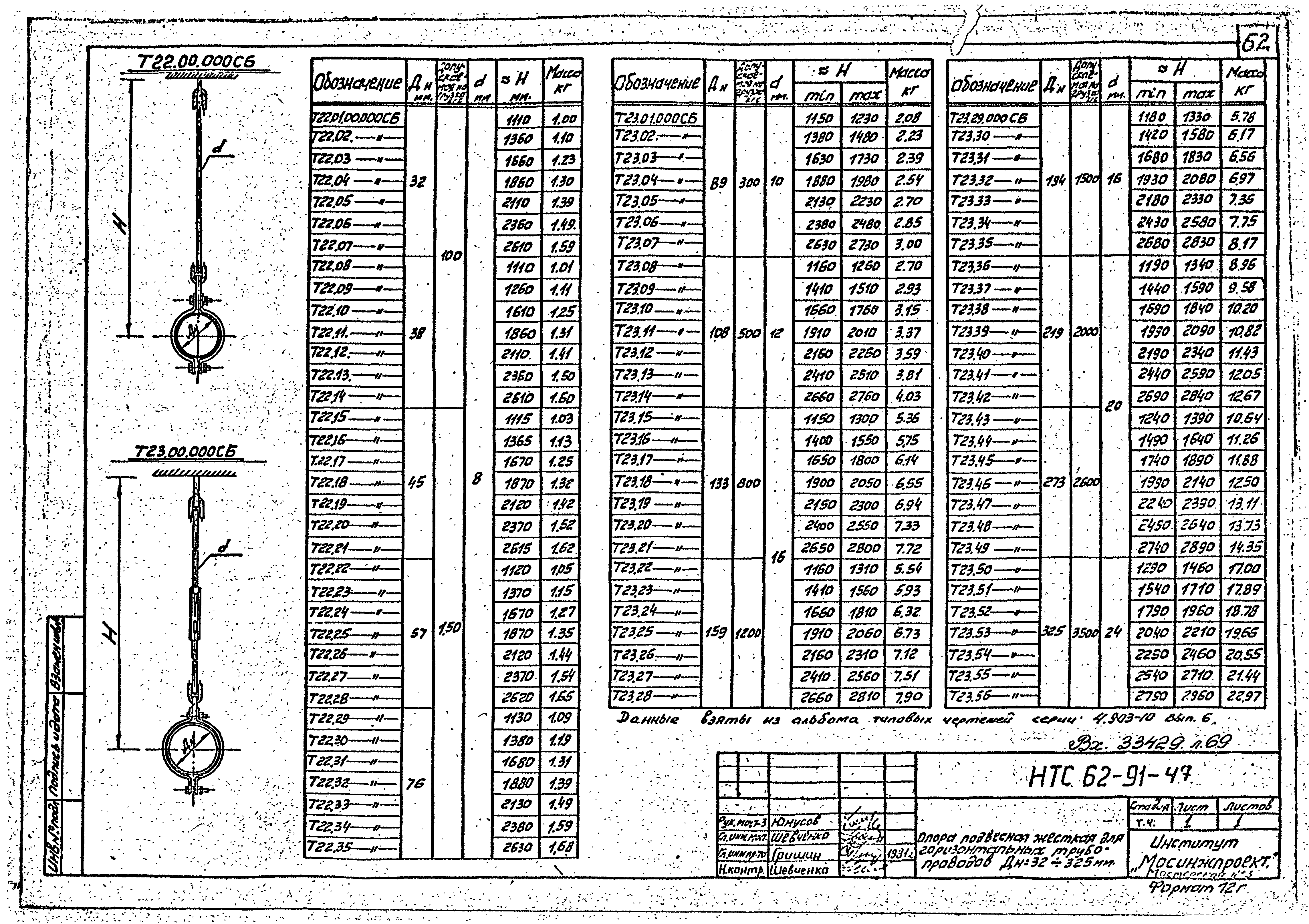 НТС 62-91