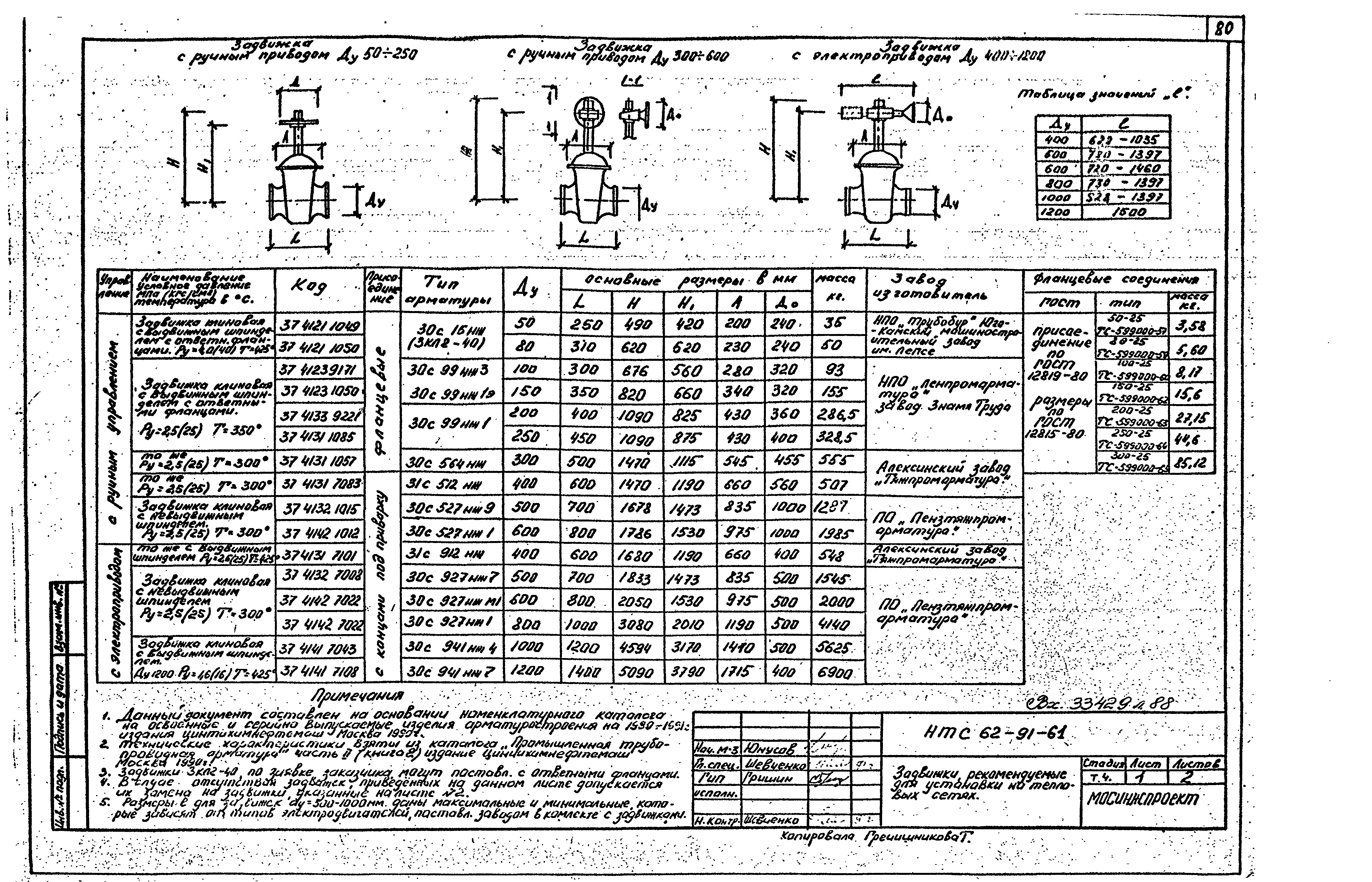 НТС 62-91