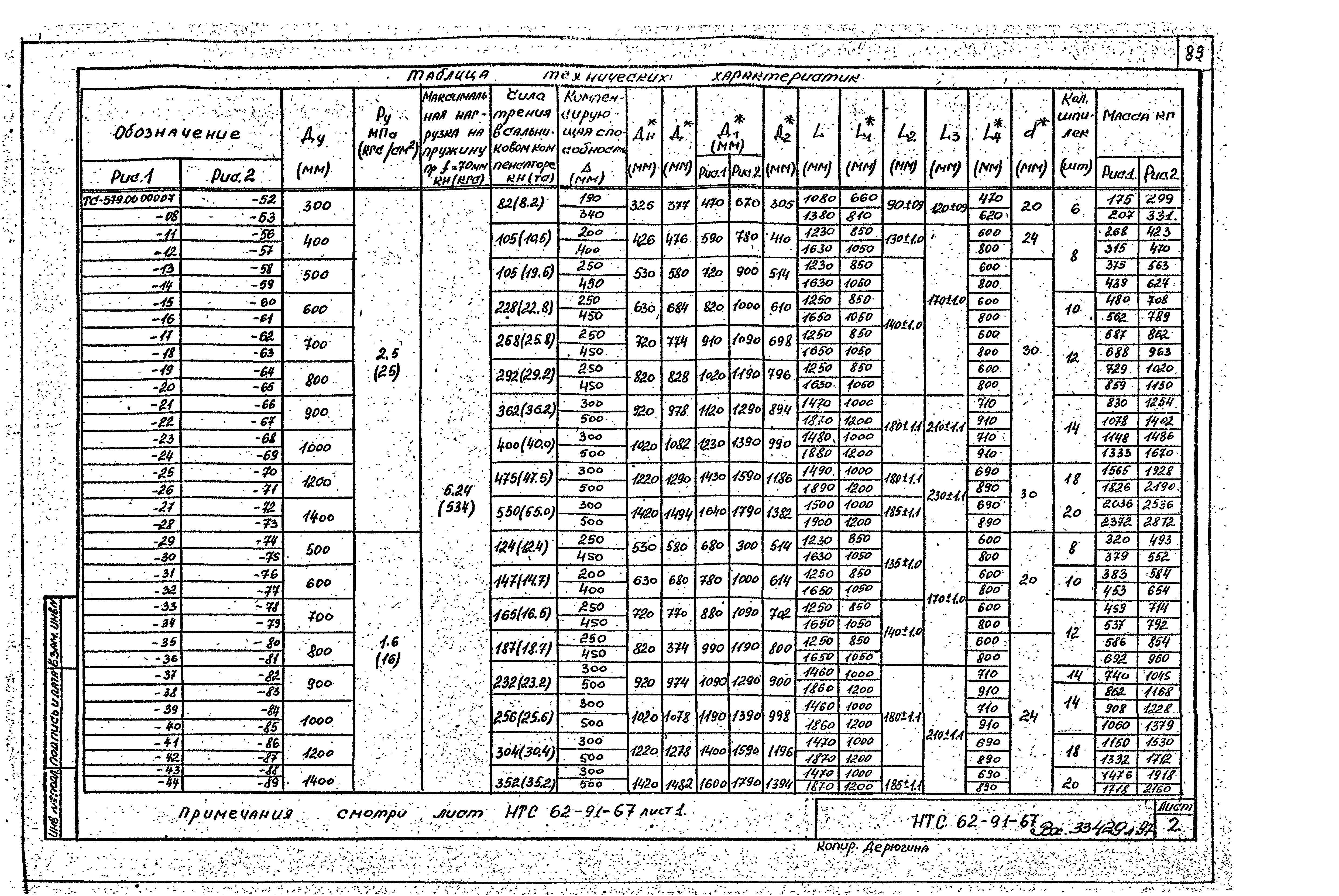 НТС 62-91