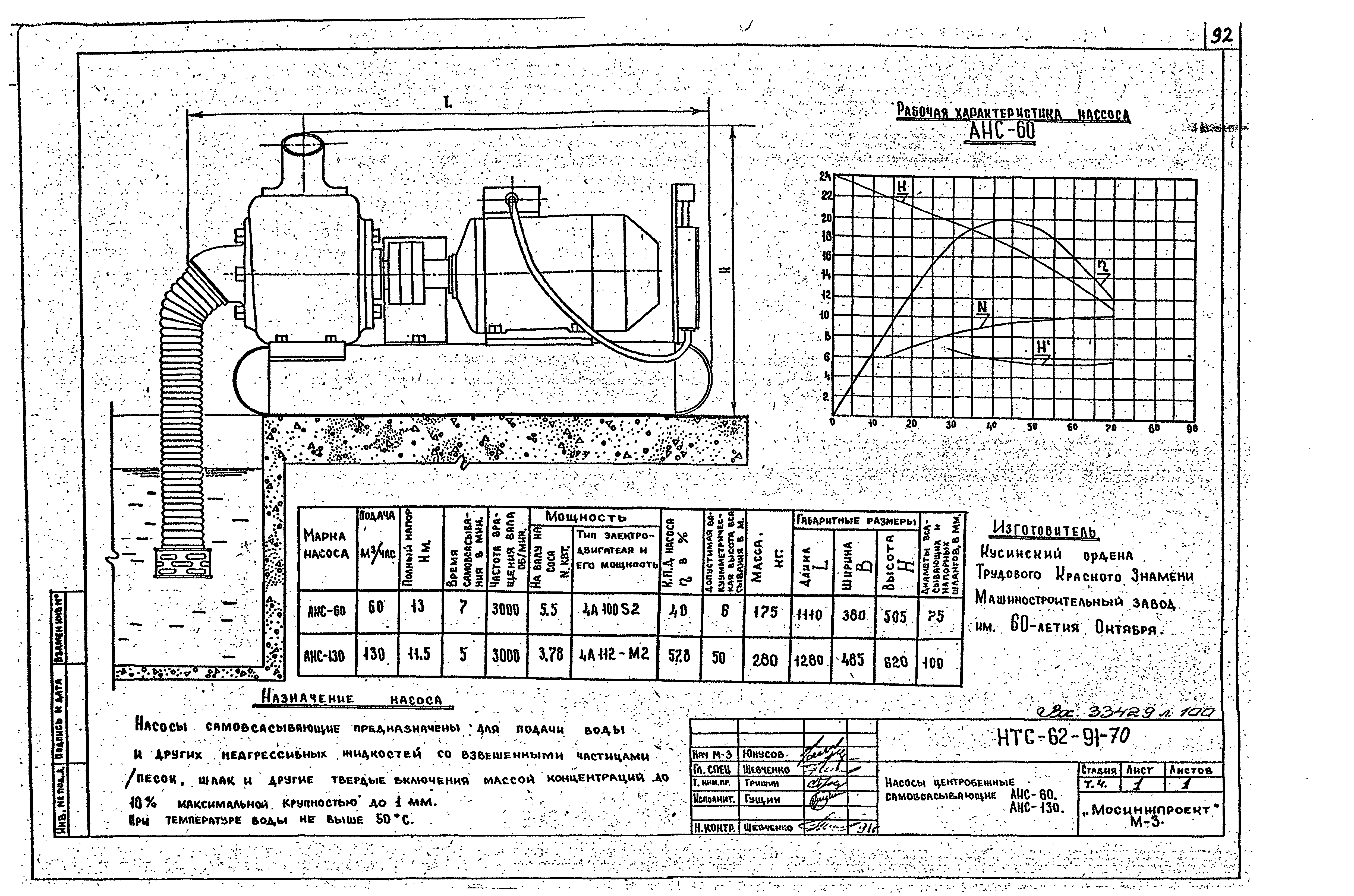 НТС 62-91