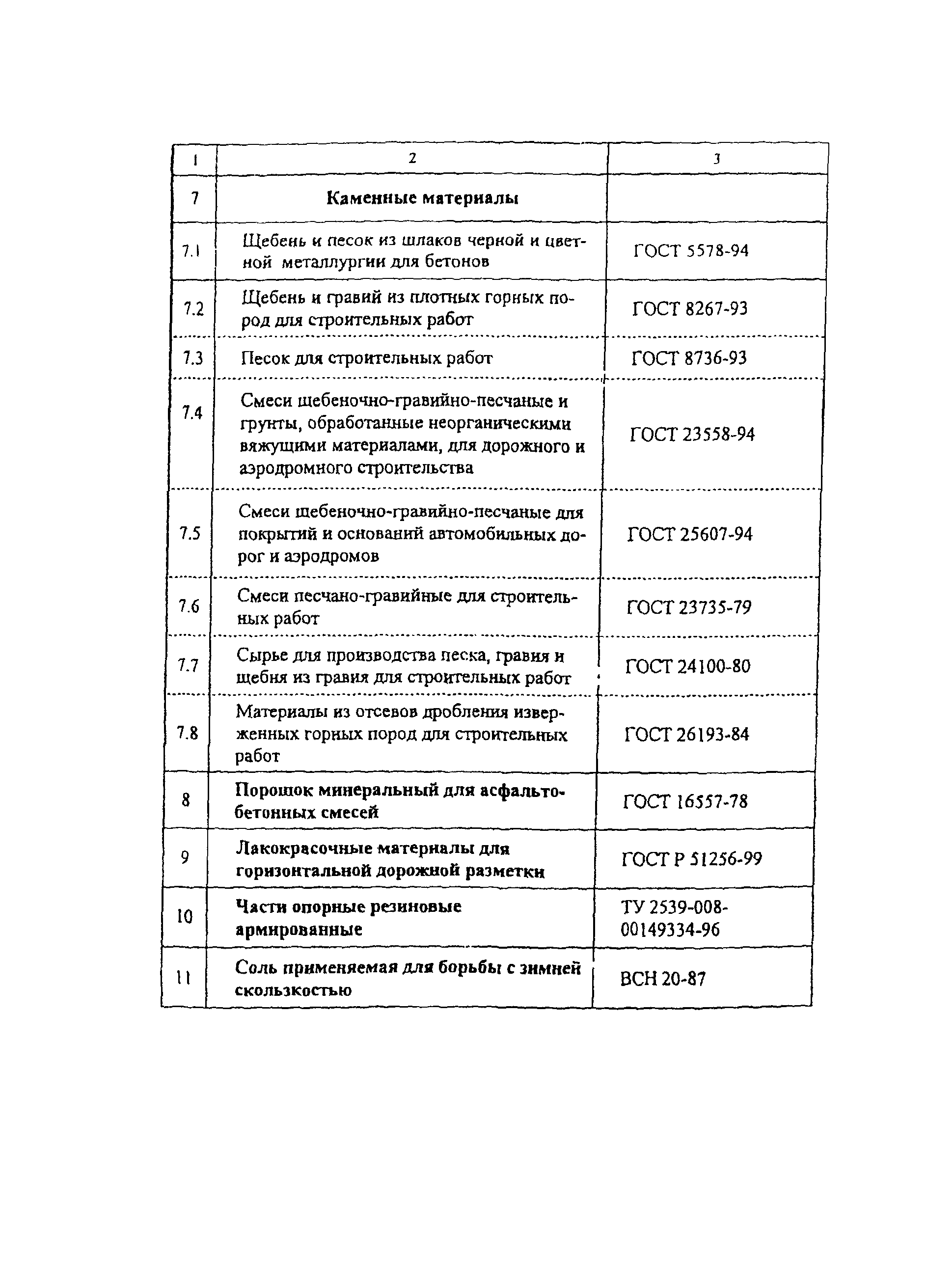 Распоряжение ИС-489-р