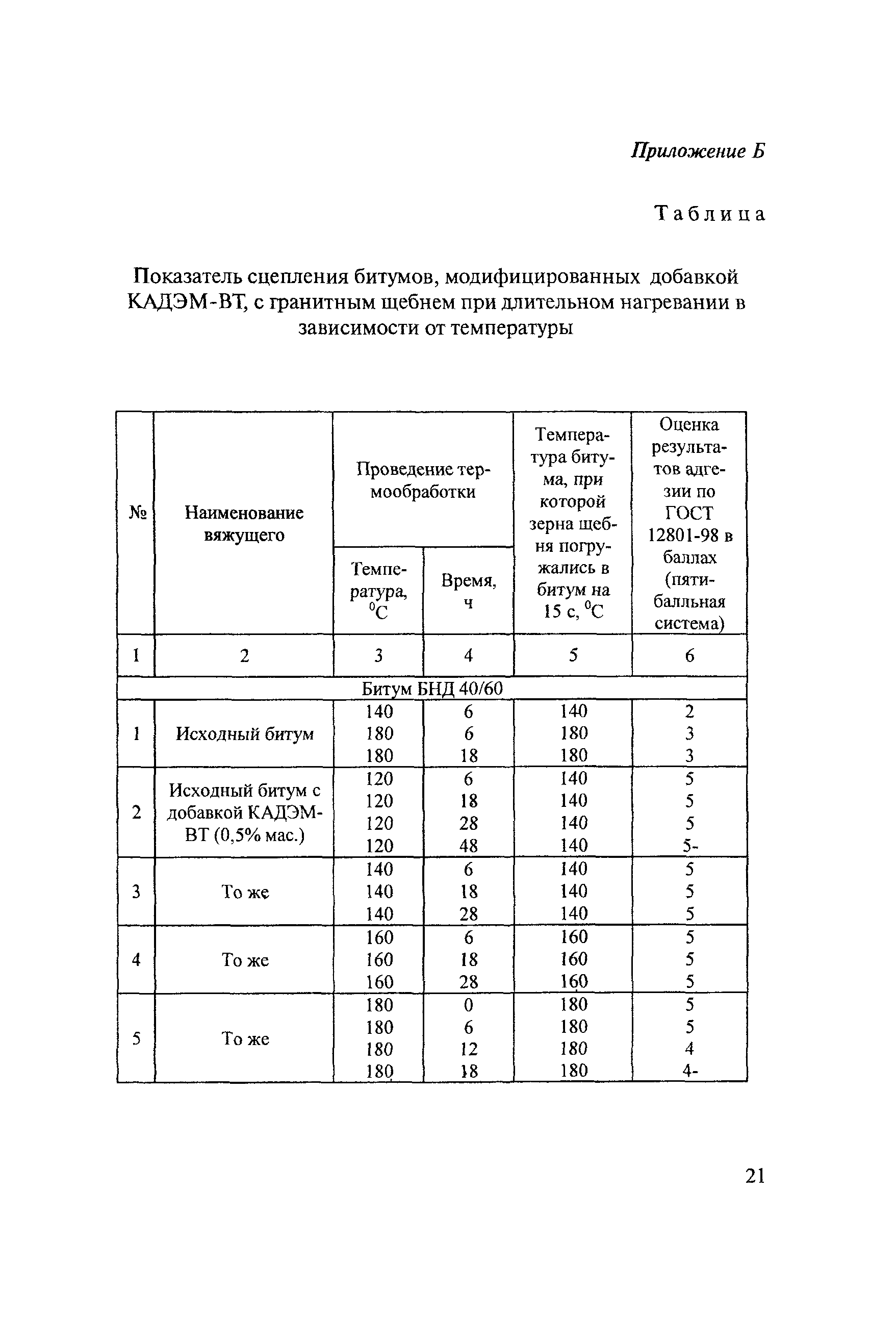 ОДМ 218.3.001-2007